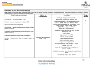 138
HABILIDADE DO EIXO PROCESSOS CRIATIVOS
(EMIFCG06) Difundir novas ideias, propostas, obras ou soluções por meio de diferentes linguagens, mídias e plataformas, analógicas e digitais, com confiança e coragem,
assegurando que alcancem os interlocutores pretendidos.
Objetivos de aprendizagem Objetos do
Conhecimento
Conteúdos Carga
Horária
Compreender a estrutura da página HTML.
Conhecer reset.css e o posicionamento pelo CSS.
Diferenciar inline, block e inline block.
Compreender e aplicar bordas e pseudo-classes CSS em
páginas na internet.
Entender as diferenças entre as estilizações position: static,
relative e absolute.
Entender a importância de programar um cabeçalho.
Conhecer a tabela Unicode. Criar um rodapé na página na
internet.
Linguagem de programação
HTML e CSS.
Produção de páginas na internet (I).
Ambiente de programação: Sublime Text.
Introdução à linguagem HTML à suas tags de título
(<h1>) e tags de texto (<p>, <strong>, <em>).
Estrutura básica e separação de conteúdos no HTML:
<html>, <body>, <meta>, <title>, <head>,
<DOCTYPE>, <lang> e <charset>.
Introdução à linguagem CSS.
Alterações no estilo do texto: text align, font-size,
background, color.
HTML: <style>.
Edição de texto com HTML.
Estilo em cascata no CSS.
Cores hexadecimal e RGB.
CSS in line e CSS externo.
Imagens em uma página web.
Propriedades height, width, padding e margin.
Times de Front-End.
Listas não-ordenadas e listas ordenadas: <li>.
Classes no CSS.
Divisões de conteúdos: <div>. Comportamentos inline e
block.
Cabeçalho da página web: <header>.
07
 