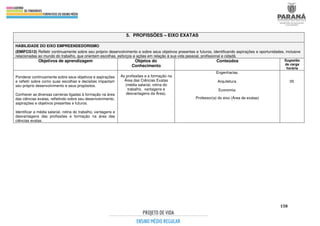 158
5. PROFISSÕES – EIXO EXATAS
HABILIDADE DO EIXO EMPREENDEDORISMO
(EMIFCG12) Refletir continuamente sobre seu próprio desenvolvimento e sobre seus objetivos presentes e futuros, identificando aspirações e oportunidades, inclusive
relacionadas ao mundo do trabalho, que orientem escolhas, esforços e ações em relação à sua vida pessoal, profissional e cidadã.
Objetivos de aprendizagem Objetos do
Conhecimento
Conteúdos Sugestão
de carga
horária
Ponderar continuamente sobre seus objetivos e aspirações
e refletir sobre como suas escolhas e decisões impactam
seu próprio desenvolvimento e seus propósitos.
Conhecer as diversas carreiras ligadas à formação na área
das ciências exatas, refletindo sobre seu desenvolvimento,
aspirações e objetivos presentes e futuros.
Identificar a média salarial, rotina do trabalho, vantagens e
desvantagens das profissões e formação na área das
ciências exatas.
As profissões e a formação na
Área das Ciências Exatas
(média salarial, rotina do
trabalho, vantagens e
desvantagens da Área).
Engenharias.
Arquitetura.
Economia.
Professor(a) do eixo (Área de exatas)
05
 