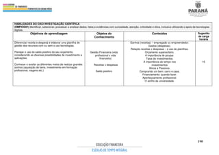 198
HABILIDADES DO EIXO INVESTIGAÇÃO CIENTÍFICA
(EMFICG01) Identificar, selecionar, processar e analisar dados, fatos e evidências com curiosidade, atenção, criticidade e ética, inclusive utilizando o apoio de tecnologias
digitais.
Objetivos de aprendizagem Objetos do
Conhecimento
Conteúdos Sugestão
de carga
horária
Diferenciar receita e despesa e elaborar uma planilha de
gestão dos recursos com ou sem o uso tecnologias.
Planejar o uso do saldo positivo do seu orçamento,
considerando as diversas possibilidades de investimento e
aplicações.
Conhecer e avaliar os diferentes meios de realizar grandes
sonhos (aquisição de bens, investimento em formação
profissional, viagens etc.).
Gestão Financeira (vida
profissional x vida
financeira)
Receitas x despesas
Saldo positivo
Ganhos (receitas) – empregado ou empreendedor.
Gastos (despesas).
Relação receitas x despesas – o uso de planilhas.
Orçamento superavitário.
A importância de poupar.
Tipos de investimentos.
A importância do tempo nos
investimentos
Ativos e Passivos.
Comprando um bem: carro e casa.
Financiamento: quando fazer.
Aperfeiçoamento profissional.
O sonho da universidade.
15
 