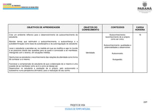 237
OBJETIVOS DE APRENDIZAGEM OBJETOS DO
CONHECIMENTO
CONTEÚDOS CARGA
HORÁRIA
Criar um ambiente reflexivo para o desenvolvimento do autoconhecimento do
estudante.
Abordar temas que estimulem o autoconhecimento, a autoconfiança e a
autodeterminação como base da autodisciplina e da autorregulação do estudante.
Levar o estudante a perceber-se, na medida em que se modifica e age no mundo
e se posiciona diante das questões para as quais é convocado a se manifestar,
interagindo com o diverso, em situações inéditas.
Oportunizar ao estudante o reconhecimento das relações de alteridade como forma
de conhecer a si mesmo.
Favorecer a compreensão do estudante de que a elaboração de si mesmo é uma
ocasião de se manifestar como se é e como se deseja ser.
Desenvolver no estudante a aceitação de si próprio, pelo autoconceito e
autoestima numa perspectiva afirmativa, para a realização do seu sonho.
Identidade.
Autoconhecimento:
reconhecimento de si próprio
como ser único.
Autoconhecimento: qualidades e
potencialidades a desenvolver.
Autoconceito.
Autogestão.
16
 