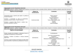 259
HABILIDADES DO EIXO PROCESSOS CRIATIVOS
(EMIFCG05) Questionar, modificar e adaptar ideias existentes e criar propostas, obras ou soluções criativas, originais ou inovadoras, avaliando e assumindo riscos para
lidar com as incertezas e colocá-las em prática.
Objetivos de aprendizagem Objetos do
Conhecimento
Conteúdos Sugestão
de carga
horária
Compreender ativos e passivos para aplicar na gestão de
recursos financeiros.
Conhecer e compreender os tipos de investimentos
(poupança, bolsa de valores, Tesouro Direto etc.)
Conhecer o programa Nota Paraná e analisar seus
benefícios individuais e coletivos.
Aumento da renda.
Ativos e passivos.
Investimentos.
Tipos de investimentos.
Risco e retorno.
Como reverter impostos (Nota
Paraná).
Poupança.
Taxas de captação.
14
HABILIDADES DO EIXO PROCESSOS CRIATIVOS
(EMIFCG05) Questionar, modificar e adaptar ideias existentes e criar propostas, obras ou soluções criativas, originais ou inovadoras, avaliando e assumindo riscos para
lidar com as incertezas e colocá-las em prática.
Objetivos de aprendizagem Objetos do
Conhecimento
Conteúdos Sugestão
de carga
horária
Analisar situações de contratação e implicações futuras na
realização de empréstimos e financiamentos.
Conhecer e analisar os produtos e serviços bancários
disponíveis.
Conhecer a função do Sistema de Proteção de Crédito (SPC)
para compreender a importância do planejamento financeiro.
Endividamento
O endividamento.
Como sair do endividamento.
Empréstimo.
Negociando as dívidas.
Diferentes formas de empréstimos (pessoal, banco,
empresas).
Taxas de juros.
Uso do crédito.
Produtos bancários – muito
cuidado.
Serviço de Proteção ao Crédito.
16
 