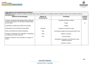 262
HABILIDADES DO EIXO INVESTIGAÇÃO CIENTÍFICA
(EMFICG01) Identificar, selecionar, processar e analisar dados, fatos e evidências com curiosidade, atenção, criticidade e ética, inclusive utilizando o apoio de
tecnologias digitais.
Objetivos de aprendizagem Objetos do
Conhecimento
Conteúdos Sugestão
de carga
horária
Conhecer a história da moeda brasileira (Real), analisando
os fatores que interferem na valorização e desvalorização
de uma moeda.
Compreender a relação das moedas entre os países.
Compreender como é formada a taxa de câmbio.
Efetuar conversões entre moedas estrangeiras.
Conhecer as diferenças entre importação e exportação e
sua influência na economia nacional.
Analisar os fatores de risco envolvidos em compras no
exterior.
O dinheiro
Real
Dólar
Euro
A história do dinheiro no Brasil.
O Real.
Inflação.
O poder de compra com o Real.
As principais moedas dos outros países (Dólar, Euro).
Câmbio e conversão.
Taxas de câmbio.
Exportação e importação: o que influencia na vida
pessoal e financeira.
Compras no exterior.
16
 