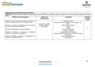 26
HABILIDADES DO EIXO INVESTIGAÇÃO CIENTÍFICA
(EMFICG01) Identificar, selecionar, processar e analisar dados, fatos e evidências com curiosidade, atenção, criticidade e ética, inclusive utilizando o apoio de tecnologias
digitais.
Objetivos de aprendizagem Objetos do
Conhecimento
Conteúdos Sugestão
de carga
horária
Conhecer aptidões individuais, inclinações profissionais e
aplicá-las no desenvolvimento do seu projeto de vida.
Elaborar um currículo e compreender como se preparar
para um processo seletivo profissional.
Entender os lançamentos na folha de pagamento.
Entender e diferenciar os sistemas de previdência
existentes para planejar a aposentadoria.
Conhecer estratégias para superar o desemprego e se
realocar no mercado de trabalho.
O mundo do Trabalho
(primeiro emprego e
desemprego)
Profissões do futuro.
Projeto de vida: escolhas pessoais. Um emprego x meu
sonho.
Estilo de vida x emprego.
Estágio.
Currículo.
Entrevista de emprego.
Carteira de trabalho.
Salário: descontos e benefícios.
Aposentadoria: Previdência Social e Previdência Privada.
Desemprego.
Habilidades para superar o
desemprego.
16
 