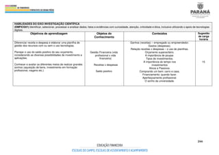 266
HABILIDADES DO EIXO INVESTIGAÇÃO CIENTÍFICA
(EMFICG01) Identificar, selecionar, processar e analisar dados, fatos e evidências com curiosidade, atenção, criticidade e ética, inclusive utilizando o apoio de tecnologias
digitais.
Objetivos de aprendizagem Objetos do
Conhecimento
Conteúdos Sugestão
de carga
horária
Diferenciar receita e despesa e elaborar uma planilha de
gestão dos recursos com ou sem o uso tecnologias.
Planejar o uso do saldo positivo do seu orçamento,
considerando as diversas possibilidades de investimento e
aplicações.
Conhecer e avaliar os diferentes meios de realizar grandes
sonhos (aquisição de bens, investimento em formação
profissional, viagens etc.).
Gestão Financeira (vida
profissional x vida
financeira)
Receitas x despesas
Saldo positivo
Ganhos (receitas) – empregado ou empreendedor.
Gastos (despesas).
Relação receitas x despesas – o uso de planilhas.
Orçamento superavitário.
A importância de poupar.
Tipos de investimentos.
A importância do tempo nos
investimentos
Ativos e Passivos.
Comprando um bem: carro e casa.
Financiamento: quando fazer.
Aperfeiçoamento profissional.
O sonho da universidade.
15
 