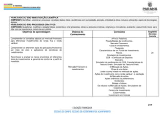 269
HABILIDADE DO EIXO INVESTIGAÇÃO CIENTÍFICA
(EMFICG01) Identificar, selecionar, processar e analisar dados, fatos e evidências com curiosidade, atenção, criticidade e ética, inclusive utilizando o apoio de tecnologias
digitais.
HABILIDADE DO EIXO PROCESSOS CRIATIVOS
(EMIFCG05) Questionar, modificar e adaptar ideias existentes e criar propostas, obras ou soluções criativas, originais ou inovadoras, avaliando e assumindo riscos para
lidar com as incertezas e colocá-las em prática.
Objetivos de aprendizagem Objetos do
Conhecimento
Conteúdos Sugestão
de carga
horária
Compreender os conceitos básicos do mercado financeiro
para diferenciar investimentos de renda fixa e renda
variável.
Compreender os diferentes tipos de aplicações financeiras
por meio de sites e aplicativos de corretoras de
investimentos.
Reconhecer e analisar os riscos envolvidos em diferentes
tipos de investimentos e gerenciá-los conforme o perfil do
investidor.
Mercado Financeiro e
investimentos
Ativos e Passivos.
Possibilidades de rendimentos.
Mercado Financeiro.
Tipos de investimentos.
Poupança.
Características de um Fundo de Investimento.
Riscos.
Simulador de investimentos.
CDB – Certificado de Depósito
Bancário.
Simulador de rendimentos do CDB. Características do
Tesouro Direto. Simulador de Tesouro Direto.
O Mercado de Ações.
O que é uma Ação
Onde e como investir no mercado de ações.
Ações de investimento como renda variável - a oscilação
do Mercado de ações.
Ações ordinárias vs preferenciais
Dividendos
Bolsas e Índices
Os tributos no Mercado de Ações. Simuladores de
Investimento.
Carteira de Investimento
Criptomoedas
Investimento em Imóveis
20
 