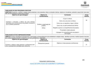 282
HABILIDADE DO EIXO PROCESSOS CRIATIVOS
(EMIFCG05) Questionar, modificar e adaptar ideias existentes e criar propostas, obras ou soluções criativas, originais ou inovadoras, avaliando e assumindo riscos para
lidar com as incertezas e colocá-las em prática.
Objetivos de aprendizagem Objetos do
Conhecimento
Conteúdos Carga
Horária
Conhecer e manusear o Github nas suas diversas
aplicações como armazenamento de projetos, licenças de
uso e portfólio profissional. Portfólio e organização de
projetos.
Github.
O que é o Github.
Como criar uma conta no Github.
Como criar um repositório e tags no Github.
Como criar um perfil profissional do Github.
Respeito à autoria no compartilhamento de projetos.
Privacidade e dados pessoais.
Linguagem no compartilhamento de projetos e
informações.
02
HABILIDADES DO EIXO EMPREENDEDORISMO
(EMIFCG11) Utilizar estratégias de planejamento, organização e empreendedorismo para estabelecer e adaptar metas, identificar caminhos, mobilizar apoios e recursos,
para realizar projetos pessoais e produtivos com foco, persistência e efetividade.
Objetivos de aprendizagem Objetos do
Conhecimento
Conteúdos Carga
Horária
Conhecer e elaborar metas pessoais e profissionais bem
como o planejamento estratégico para realizá-las.
Planejamento pessoal. Objetivos e metas pessoais e profissionais.
01
 