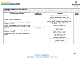 283
HABILIDADE DO EIXO PROCESSOS CRIATIVOS
(EMIFCG06) Difundir novas ideias, propostas, obras ou soluções por meio de diferentes linguagens, mídias e plataformas, analógicas e digitais, com confiança e coragem,
assegurando que alcancem os interlocutores pretendidos.
Objetivos de aprendizagem Objetos Do
Conhecimento
Conteúdos Carga
Horária
Conhecer a estrutura básica de HTML.
Compreender o processo de planejamento de produção de
uma página na internet.
Conhecer as linguagens de front-end (HTML e CSS), suas
funções numa página na internet e a relação entre as duas
linguagens.
Desenvolver uma página na internet aplicando as
linguagens HTML e CSS.
Compreender diferenças entre números hexadecimais e
decimais.
Linguagem de programação
HTML e CSS.
Produção de páginas na internet (I).
Ambiente de programação: Sublime Text.
Introdução à linguagem HTML à suas tags de título
(<h1>) e tags de texto (<p>, <strong>, <em>).
Estrutura básica e separação de conteúdos no HTML:
<html>, <body>, <meta>, <title>, <head>,
<DOCTYPE>, <lang> e <charset>.
Introdução à linguagem CSS.
Alterações no estilo do texto: text align, font-size,
background, color.
HTML: <style>.
Edição de texto com HTML.
Estilo em cascata no CSS.
Cores hexadecimal e RGB.
CSS in line e CSS externo.
Imagens em uma página web.
Propriedades height, width, padding e margin.
Times de Front-End.
Listas não-ordenadas e listas ordenadas: <li>.
07
 