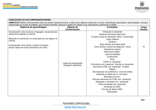 289
HABILIDADES DO EIXO EMPREENDEDORISMO
(EMIFCG12) Refletir continuamente sobre seu próprio desenvolvimento e sobre seus objetivos presentes e futuros, identificando aspirações e oportunidades, inclusive
relacionadas ao mundo do trabalho, que orientem escolhas, esforços e ações em relação à sua vida pessoal, profissional e cidadã.
Objetivos de aprendizagem Objetos do
Conhecimento
Conteúdos Carga
Horária
Compreender como funciona a linguagem Javascript para
desenvolver páginas na internet.
Manipular os elementos na construção de uma página na
internet.
Compreender como utilizar e validar formulários.
Buscar dados em outros servidores com AJAX.
Lógica de programação
linguagem JavaScript.
Introdução à Javascript.
Ambiente de programação Atom.
Funções iniciais do Javascript: alert(), console.log().
Query Selector.
Variáveis.
Boas práticas de programação.
Como facilitar a leitura de código por outros.
Operadores Lógicos.
Algoritmos simples.
Laço de repetição.
Condicionais.
Array.
Estilos no Javascript.
Formulários com Javascript. Eventos no Javascript.
Elementos HTML com Javascript. Funções.
Objetos.
Decomposição de problemas e reuso de código.
Validando os dados de um formulário.
Mensagens de erro.
Remover elementos do HTML com Javascript.
Delegação e animação com Javascript.
Filtros de tabelas com Javascript.
Introdução ao AJAX.
Formato de dados JSON.
Requisições.
18
 