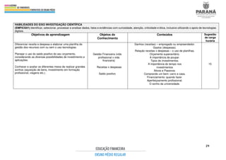 29
HABILIDADES DO EIXO INVESTIGAÇÃO CIENTÍFICA
(EMFICG01) Identificar, selecionar, processar e analisar dados, fatos e evidências com curiosidade, atenção, criticidade e ética, inclusive utilizando o apoio de tecnologias
digitais.
Objetivos de aprendizagem Objetos do
Conhecimento
Conteúdos Sugestão
de carga
horária
Diferenciar receita e despesa e elaborar uma planilha de
gestão dos recursos com ou sem o uso tecnologias.
Planejar o uso do saldo positivo do seu orçamento,
considerando as diversas possibilidades de investimento e
aplicações.
Conhecer e avaliar os diferentes meios de realizar grandes
sonhos (aquisição de bens, investimento em formação
profissional, viagens etc.).
Gestão Financeira (vida
profissional x vida
financeira)
Receitas x despesas
Saldo positivo
Ganhos (receitas) – empregado ou empreendedor.
Gastos (despesas).
Relação receitas x despesas – o uso de planilhas.
Orçamento superavitário.
A importância de poupar.
Tipos de investimentos.
A importância do tempo nos
investimentos
Ativos e Passivos.
Comprando um bem: carro e casa.
Financiamento: quando fazer.
Aperfeiçoamento profissional.
O sonho da universidade.
15
 