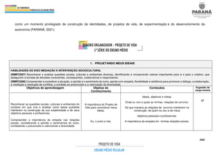300
como um momento privilegiado de construção de identidades, de projetos de vida, de experimentação e do desenvolvimento da
autonomia (PARANÁ, 2021).
1. PROJETANDO MEUS IDEAIS
HABILIDADES DO EIXO MEDIAÇÃO E INTERVENÇÃO SOCIOCULTURAL
(EMIFCG07) Reconhecer e analisar questões sociais, culturais e ambientais diversas, identificando e incorporando valores importantes para si e para o coletivo, que
assegurem a tomada de decisões conscientes, consequentes, colaborativas e responsáveis.
(EMIFCG08) Compreender e considerar a situação, a opinião e o sentimento do outro, agindo com empatia, flexibilidade e resiliência para promover o diálogo, a colaboração,
a mediação e resolução de conflitos, o combate ao preconceito e a valorização da diversidade.
Objetivos de aprendizagem Objetos do
Conhecimento
Conteúdos Sugestão de
carga horária
Reconhecer as questões sociais, culturais e ambientais do
contexto em que vive e analisar como essas questões
interferem na construção da sua subjetividade e de seus
objetivos pessoais e profissionais.
Compreender a importância da empatia nas relações
sociais, considerando a opinião e sentimentos do outro,
combatendo o preconceito e valorizando a diversidade.
A importância do Projeto de
Vida para concretizar meus
ideais.
Eu, o outro e nós.
Ideais, objetivos e metas.
Onde eu vivo e quais as minhas relações de convívio.
De que maneira as relações de convívio interferem na
construção de quem eu sou e de meus
objetivos pessoais e profissionais.
A importância da empatia em minhas relações sociais.
02
 