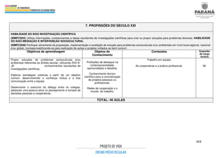312
7. PROFISSÕES DO SÉCULO XXI
HABILIDADE DO EIXO INVESTIGAÇÃO CIENTÍFICA
(EMIFCG03) Utilizar informações, conhecimentos e ideias resultantes de investigações científicas para criar ou propor soluções para problemas diversos. HABILIDADE
DO EIXO MEDIAÇÃO E INTERVENÇÃO SOCIOCULTURAL
(EMIFCG09) Participar ativamente da proposição, implementação e avaliação de solução para problemas socioculturais e/ou ambientais em nível local,regional, nacional
e/ou global, corresponsabilizando-se pela realização de ações e projetos voltados ao bem comum.
Objetivos de aprendizagem Objetos do
Conhecimento
Conteúdos Sugestão
de carga
horária
Propor soluções de problemas socioculturais e/ou
ambientais referentes ao âmbito escolar, utilizando ZXX N´
JÁ conhecimentos resultantes de
investigações científicas.
Elaborar estratégias coletivas a partir de um objetivo
comum, desenvolvendo a confiança mútua e a boa
comunicação entre a equipe.
Desenvolver o exercício do diálogo entre os colegas,
adotando uma postura ativa no planejamento e tomada de
decisões pessoais e cooperativas.
Profissões de destaque na
contemporaneidade:
oportunidades e desafios.
Conhecimento técnico
científico para a concretização
de projetos pessoais ou
profissionais.
Redes de cooperação e o
mundo do trabalho.
Trabalho em equipe.
As cooperativas e a prática profissional. 08
TOTAL: 40 AULAS
 