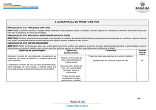 314
2. QUALIFICAÇÃO DO PROJETO DE VIDA
HABILIDADE DO EIXO PROCESSOS CRIATIVOS
(EMIFCG05) Questionar, modificar e adaptar ideias existentes e criar propostas, obras ou soluções criativas, originais ou inovadoras, avaliando e assumindo riscos para
lidar com as incertezas e colocá-las em prática.
HABILIDADE DO EIXO MEDIAÇÃO E INTERVENÇÃO SOCIOCULTURAL
(EMIFCG09) Participar ativamente da proposição, implementação e avaliação de solução para problemas socioculturais e/ou ambientais em nível local, regional, nacional
e/ou global, corresponsabilizando-se pela realização de ações e projetos voltados ao bem comum.
HABILIDADE DO EIXO EMPREENDEDORISMO
(EMIFCG12) Refletir continuamente sobre seu próprio desenvolvimento e sobre seus objetivos presentes e futuros, identificando aspirações e oportunidades, inclusive
relacionadas ao mundo do trabalho, que orientem escolhas, esforços e ações em relação à sua vida pessoal, profissional e cidadã.
Objetivos de aprendizagem Objetos do
Conhecimento
Conteúdos Sugestão
de carga
horária
Aprimorar o projeto de vida elaborado, considerando as
exigências do mundo do trabalho e o impacto social das
ações definidas.
Compartilhar o Projeto de Vida por meio de apresentação,
como estratégia de comunicação e reflexão sobre sua
construção pessoal e objetivos profissionais pretendidos.
Relações entre projeto de
vida, responsabilidade e
impacto social.
Conexões entre projeto de
vida, com as dimensões
pessoais, sociais e
profissionais.
Projeto de vida: quais
decisões já tomadas,
precisam ser mudadas?
Projeto de vida e as exigências do mundo do trabalho.
Apresentação da prévia do projeto de vida. 06
 