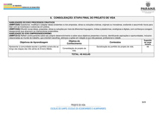 319
8. CONSOLIDAÇÃO: ETAPA FINAL DO PROJETO DE VIDA
HABILIDADES DO EIXO PROCESSOS CRIATIVOS
(EMIFCG05) Questionar, modificar e adaptar ideias existentes e criar propostas, obras ou soluções criativas, originais ou inovadoras, avaliando e assumindo riscos para
lidar com as incertezas e colocá-las em prática.
(EMIFCG06) Difundir novas ideias, propostas, obras ou soluções por meio de diferentes linguagens, mídias e plataformas, analógicas e digitais, com confiança e coragem,
assegurando que alcancem os interlocutores pretendidos.
HABILIDADE DO EIXO EMPREENDEDORISMO
(EMIFCG12) Refletir continuamente sobre seu próprio desenvolvimento e sobre seus objetivos presentes e futuros, identificando aspirações e oportunidades, inclusive
relacionadas ao mundo do trabalho, que orientem escolhas, esforços e ações em relação à sua vida pessoal, profissional e cidadã
Objetivos de Aprendizagem
Objetos do
Conhecimento
Conteúdos
Sugestão
de carga
horária
Apresentar à comunidade escolar o portfólio construído ao
longo das etapas das três séries do Ensino Médio. Consolidação do projeto de
vida.
Socialização do portfólio do projeto de vida. 06
TOTAL: 40 AULAS
 