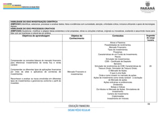 32
HABILIDADE DO EIXO INVESTIGAÇÃO CIENTÍFICA
(EMFICG01) Identificar, selecionar, processar e analisar dados, fatos e evidências com curiosidade, atenção, criticidade e ética, inclusive utilizando o apoio de tecnologias
digitais.
HABILIDADE DO EIXO PROCESSOS CRIATIVOS
(EMIFCG05) Questionar, modificar e adaptar ideias existentes e criar propostas, obras ou soluções criativas, originais ou inovadoras, avaliando e assumindo riscos para
lidar com as incertezas e colocá-las em prática.
Objetivos de aprendizagem Objetos do
Conhecimento
Conteúdos Sugestão
de carga
horária
Compreender os conceitos básicos do mercado financeiro
para diferenciar investimentos de renda fixa e renda
variável.
Compreender os diferentes tipos de aplicações financeiras
por meio de sites e aplicativos de corretoras de
investimentos.
Reconhecer e analisar os riscos envolvidos em diferentes
tipos de investimentos e gerenciá-los conforme o perfil do
investidor.
Mercado Financeiro e
investimentos
Ativos e Passivos.
Possibilidades de rendimentos.
Mercado Financeiro.
Tipos de investimentos.
Poupança.
Características de um Fundo de Investimento.
Riscos.
Simulador de investimentos.
CDB – Certificado de Depósito
Bancário.
Simulador de rendimentos do CDB. Características do
Tesouro Direto. Simulador de Tesouro Direto.
O Mercado de Ações.
O que é uma Ação
Onde e como investir no mercado de ações.
Ações de investimento como renda variável - a oscilação
do Mercado de ações.
Ações ordinárias vs preferenciais
Dividendos
Bolsas e Índices
Os tributos no Mercado de Ações. Simuladores de
Investimento.
Carteira de Investimento
Criptomoedas
Investimento em Imóveis
20
 