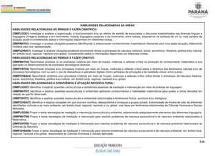 336
HABILIDADES RELACIONADAS ÀS ÁREAS
HABILIDADES RELACIONADAS AO PENSAR E FAZER CIENTÍFICO:
(EMIFLGG01) Investigar e analisar a organização, o funcionamento e/ou os efeitos de sentido de enunciados e discursos materializados nas diversas línguas e
linguagens (imagens estáticas e em movimento; música; linguagens corporais e do movimento, entre outras), situando-os no contexto de um ou mais campos de
atuação social e considerando dados e informações disponíveis em diferentes mídias.
(EMIFMAT01) Investigar e analisar situações-problema identificando e selecionando conhecimentos matemáticos relevantes para uma dada situação, elaborando
modelos para sua representação.
(EMIFCHSA01) Investigar e analisar situações-problema envolvendo temas e processos de natureza histórica, social, econômica, filosófica, política e/ou cultural,
em âmbito local, regional, nacional e/ou global, considerando dados e informações disponíveis em diferentes mídias.
HABILIDADES RELACIONADAS AO PENSAR E FAZER CRIATIVO:
(EMIFMAT04) Reconhecer produtos e/ ou processos criativos por meio de fruição, vivências e reflexão crítica na produção do conhecimento matemático e sua
aplicação no desenvolvimento de processos tecnológicos diversos.
(EMIFCNT04) Reconhecer produtos e/ou processos criativos por meio de fruição, vivências e reflexão crítica sobre a dinâmica dos fenômenos naturais e/ou de
processos tecnológicos, com ou sem o uso de dispositivos e aplicativos digitais (como softwares de simulação e de realidade virtual, entre outros).
(EMIFCHSA04) Reconhecer produtos e/ou processos criativos por meio de fruição, vivências e reflexão crítica sobre temas e processos de natureza histórica,
social, econômica, filosófica, política e/ou cultural, em âmbito local, regional, nacional e/ou global.
HABILIDADES RELACIONADAS À CONVIVÊNCIA E ATUAÇÃO SOCIOCULTURAL:
(EMIFLGG07) Identificar e explicar questões socioculturais e ambientais passíveis de mediação e intervenção por meio de práticas de linguagem
(EMIFMAT07) Identificar e explicar questões socioculturais e ambientais aplicando conhecimentos e habilidades matemáticas para avaliar e tomar decisões em
relação ao que foi observado.
(EMIFCNT07) Identificar e explicar questões socioculturais e ambientais relacionadas a fenômenos físicos, químicos e/ou biológicos.
(EMIFCHSA07) Identificar e explicar situações em que ocorram conflitos, desequilíbrios e ameaças a grupos sociais, à diversidade de modos de vida, às diferentes
identidades culturais e ao meio ambiente, em âmbito local, regional, nacional e/ ou global, com base em fenômenos relacionados às Ciências Humanas e Sociais
Aplicadas.
(EMIFLGG09) Propor e testar estratégias de mediação e intervenção sociocultural e ambiental, selecionando adequadamente elementos das diferentes linguagens.
(EMIFMAT09) Propor e testar estratégias de mediação e intervenção para resolver problemas de natureza sociocultural e de natureza ambiental relacionados à
Matemática.
(EMIFCNT09) Propor e testar estratégias de mediação e intervenção para resolver problemas de natureza sociocultural e de natureza ambiental relacionados às
Ciências da Natureza.
(EMIFCHSA09) Propor e testar estratégias de mediação e intervenção para resolver problemas de natureza sociocultural e de natureza ambiental, em âmbito local,
regional, nacional e/ou global, relacionados às Ciências Humanas e Sociais Aplicadas.
 