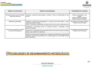 345
Objetos do conhecimento Objetivos de aprendizagem Possibilidades de conteúdos
Geração de renda nas comunidades
tradicionais das ilhas.
Pesquisar e apresentar dados ligados a trabalho e renda na cidade/região em que
se vive.
Frações, porcentagem, juros,
funções.
gráficos, planilhas, tabelas e
tratamento das informações.
Marketing e publicidade. Identificar o propósito das propagandas e a maneira como estas afetam o nosso
comportamento de compras.
Utilizar o marketing e a publicidade no desenvolvimento do turismo sustentável local.
Porcentagem Situações-Problema
Tratamento da Informação
Consumo local, regional e mundial -
o consumismo exagerado.
Reconhecer o consumismo como um fenômeno danoso à sociedade e seus
possíveis impactos.
Porcentagem Situações-Problema
Tratamento da Informação.
Desenvolver a capacidade de fazer escolhas partindo-se da observação de situações
básicas, que envolvem a matemática.
Refletir criticamente sobre soluções para a questão do endividamento exagerado da
população, produzindo ferramentas de conscientização da comunidade escolar
sobre o problema.
 