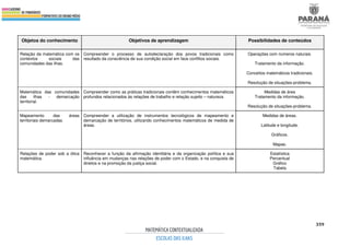 359
Objetos do conhecimento Objetivos de aprendizagem Possibilidades de conteúdos
Relação da matemática com os
contextos sociais das
comunidades das ilhas.
Compreender o processo de autodeclaração dos povos tradicionais como
resultado da consciência de sua condição social em face conflitos sociais.
Operações com números naturais.
Tratamento da informação.
Conceitos matemáticos tradicionais.
Resolução de situações-problema.
Matemática das comunidades
das ilhas - demarcação
territorial.
Compreender como as práticas tradicionais contêm conhecimentos matemáticos
profundos relacionados às relações de trabalho e relação sujeito – natureza.
Medidas de área
Tratamento da informação.
Resolução de situações-problema.
Mapeamento das áreas
territoriais demarcadas.
Compreender a utilização de instrumentos tecnológicos de mapeamento e
demarcação de territórios, utilizando conhecimentos matemáticos de medida de
áreas.
Medidas de áreas.
Latitude e longitude.
Gráficos.
Mapas.
Relações de poder sob a ótica
matemática.
Reconhecer a função da afirmação identitária e da organização política e sua
influência em mudanças nas relações de poder com o Estado, e na conquista de
direitos e na promoção da justiça social.
Estatística
Percentual
Gráfico
Tabela
 