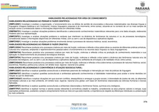 376
HABILIDADES RELACIONADAS POR ÁREA DE CONHECIMENTO
HABILIDADES RELACIONADAS AO PENSAR E FAZER CIENTÍFICO:
(EMIFLGG01) Investigar e analisar a organização, o funcionamento e/ou os efeitos de sentido de enunciados e discursos materializados nas diversas línguas e
linguagens (imagens estáticas e em movimento; música; linguagens corporais e do movimento, entre outras), situando-os no contexto de um ou mais campos de
atuação social e considerando dados e informações disponíveis em diferentes mídias.
(EMIFMAT01) Investigar e analisar situações-problema identificando e selecionando conhecimentos matemáticos relevantes para uma dada situação, elaborando
modelos para sua representação.
(EMIFCNT01) Investigar e analisar situações problema e variáveis que interferem na dinâmica de fenômenos da natureza e/ ou de processos tecnológicos,
considerando dados e informações disponíveis em diferentes mídias, com ou sem o uso de dispositivos e aplicativos digitais.
(EMIFCHS01) Investigar e analisar situações-problemas envolvendo temas e processos de natureza histórica, social, econômica,
HABILIDADES RELACIONADAS AO PENSAR E FAZER CRIATIVO:
(EMIFLGG04) Reconhecer produtos e/ou processos criativos por meio de fruição, vivências e reflexão crítica sobre obras ou eventos de diferentes práticas artísticas,
culturais e/ou corporais, ampliando o repertório/domínio pessoal sobre o funcionamento e os recursos da(s) língua(s) ou da(s) linguagem(ns).
(EMIFMAT04) Reconhecer produtos e/ou processos criativos por meio de fruição, vivências e reflexão crítica na produção do conhecimento matemático e sua
aplicação no desenvolvimento de processos tecnológicos diversos.
(EMIFCNT04) Reconhecer produtos e/ou processos criativos por meio de fruição, vivências e reflexão crítica sobre a dinâmica dos fenômenos naturais e/ou de
processos tecnológicos, com ou sem o uso de dispositivos e aplicativos digitais (como softwares de simulação e de realidade virtual, entre outros).
(EMIFCHSA04) Reconhecer produtos e/ou processos criativos por meio de fruição, vivências e reflexão crítica sobre temas e processos de natureza histórica, social,
econômica, filosófica, política e/ou cultural, em âmbito local, regional, nacional e/ou global.
HABILIDADES RELACIONADAS À CONVIVÊNCIA E ATUAÇÃO SOCIOCULTURAL:
(EMIFLGG07) Identificar e explicar questões socioculturais e ambientais passíveis de mediação e intervenção por meio de práticas de linguagem.
(EMIFMAT07) Identificar e explicar questões socioculturais e ambientais aplicando conhecimentos e habilidades matemáticas para avaliar e tomar decisões em
relação ao que foi observado.
(EMIFCHSA07) Identificar e explicar situações em que ocorram conflitos, desequilíbrios e ameaças a grupos sociais, à diversidade de modos de vida, às diferentes
identidades culturais e ao meio ambiente, em âmbito local, regional, nacional e/ou global, com base em fenômenos relacionados às Ciências Humanas e Sociais
Aplicadas.
(EMIFCNT07) Identificar e explicar questões socioculturais e ambientais relacionadas a fenômenos físicos, químicos e/ou biológicos.
(EMIFFTP07) Identificar e explicar normas e valores sociais relevantes à convivência cidadã no trabalho, considerando os seus próprios valores e crenças, suas
aspirações profissionais, avaliando o próprio comportamento frente ao meio em que está inserido, a importância do respeito às diferenças individuais e a preservação
do meio ambiente.
 