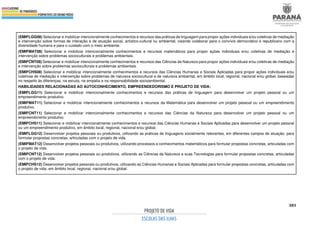 381
(EMIFLGG08) Selecionar e mobilizar intencionalmente conhecimentos e recursos das práticas de linguagem para propor ações individuais e/ou coletivas de mediação
e intervenção sobre formas de interação e de atuação social, artístico-cultural ou ambiental, visando colaborar para o convívio democrático e republicano com a
diversidade humana e para o cuidado com o meio ambiente.
(EMIFMAT08) Selecionar e mobilizar intencionalmente conhecimentos e recursos matemáticos para propor ações individuais e/ou coletivas de mediação e
intervenção sobre problemas socioculturais e problemas ambientais.
(EMIFCNT08) Selecionar e mobilizar intencionalmente conhecimentos e recursos das Ciências da Natureza para propor ações individuais e/ou coletivas de mediação
e intervenção sobre problemas socioculturais e problemas ambientais.
(EMIFCHS08) Selecionar e mobilizar intencionalmente conhecimentos e recursos das Ciências Humanas e Sociais Aplicadas para propor ações individuais e/ou
coletivas de mediação e intervenção sobre problemas de natureza sociocultural e de natureza ambiental, em âmbito local, regional, nacional e/ou global, baseadas
no respeito às diferenças, na escuta, na empatia e na responsabilidade socioambiental.
HABILIDADES RELACIONADAS AO AUTOCONHECIMENTO, EMPREENDEDORISMO E PROJETO DE VIDA:
(EMIFLGG11) Selecionar e mobilizar intencionalmente conhecimentos e recursos das práticas de linguagem para desenvolver um projeto pessoal ou um
empreendimento produtivo.
(EMIFMAT11) Selecionar e mobilizar intencionalmente conhecimentos e recursos da Matemática para desenvolver um projeto pessoal ou um empreendimento
produtivo.
(EMIFCNT11) Selecionar e mobilizar intencionalmente conhecimentos e recursos das Ciências da Natureza para desenvolver um projeto pessoal ou um
empreendimento produtivo.
(EMIFCHS11) Selecionar e mobilizar intencionalmente conhecimentos e recursos das Ciências Humanas e Sociais Aplicadas para desenvolver um projeto pessoal
ou um empreendimento produtivo, em âmbito local, regional, nacional e/ou global.
(EMIFLGG12) Desenvolver projetos pessoais ou produtivos, utilizando as práticas de linguagens socialmente relevantes, em diferentes campos de atuação, para
formular propostas concretas, articuladas com o projeto de vida.
(EMIFMAT12) Desenvolver projetos pessoais ou produtivos, utilizando processos e conhecimentos matemáticos para formular propostas concretas, articuladas com
o projeto de vida.
(EMIFCNT12) Desenvolver projetos pessoais ou produtivos, utilizando as Ciências da Natureza e suas Tecnologias para formular propostas concretas, articuladas
com o projeto de vida.
(EMIFCHS12) Desenvolver projetos pessoais ou produtivos, utilizando as Ciências Humanas e Sociais Aplicadas para formular propostas concretas, articuladas com
o projeto de vida, em âmbito local, regional, nacional e/ou global.
 