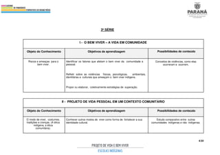 430
3º SÉRIE
I - O BEM VIVER – A VIDA EM COMUNIDADE
Objeto do Conhecimento Objetivos de aprendizagem Possibilidades de conteúdo
Riscos e ameaças para o
bem viver.
Identificar os fatores que afetam o bem viver da comunidade e
pessoal.
Refletir sobre as violências físicas, psicológicas, ambientais,
identitárias e culturais que ameaçam o bem viver indígena.
Propor ou elaborar, coletivamente estratégias de superação.
Conceitos de violências, como elas
ocorreram e ocorrem.
II - PROJETO DE VIDA PESSOAL EM UM CONTEXTO COMUNITÁRIO
Objeto do Conhecimento Objetivos de aprendizagem Possibilidades de conteúdo
O modo de viver, costumes,
tradições e crenças. (A ética
indígena, a ética
comunitária).
Conhecer outros modos de viver como forma de fortalecer a sua
identidade cultural.
Estudo comparativo entre outras
comunidades indígenas e não indígenas.
 