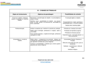 431
III - O MUNDO DO TRABALHO
Objeto do Conhecimento Objetivos de aprendizagem Possibilidades de conteúdo
O futuro do trabalho, mudanças
sociais e mudanças no mundo do
trabalho.
Reconhecer a transformação do trabalho na comunidade ao
longo do tempo.
Identificar novas possibilidades de trabalho que possam
ajudar na renda familiar e na economia da comunidade, de
forma sustentável.
A revolução digital e o trabalho.
Empreendedorismo digital: significado e
possibilidades para o mundo do trabalho.
Noções sobre marketing digital.
Profissionalização. Analisar os aspectos que interferem na escolha da profissão.
Refletir sobre a formação profissional e o impacto sobre a
comunidade.
Fazer escolhas pessoais a respeito da formação profissional
e geração de renda.
Profissões de interesse comunitário.
Profissões de importância regional.
Profissões de interesse pessoal.
Expectativas para a formação pessoal e o
futuro profissional.
Universidade e o mundo do
trabalho.
Refletir sobre o protagonismo da juventude Indígena nas
ocupações dos postos de trabalho e na construção de políticas
que garantem os direitos dos povos Indígenas.
Conhecer as possibilidades e desafios que o ensino superior
apresenta aos jovens indígenas.
Universidades Federais, Estaduais e
Privadas.
Oferta de cursos bolsa de auxílio para os
estudantes.
Vestibular: características e oferta de
vagas.
Vestibular Indígena.
 