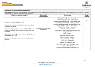 42
HABILIDADE DO EIXO PROCESSOS CRIATIVOS
(EMIFCG06) Difundir novas ideias, propostas, obras ou soluções por meio de diferentes linguagens, mídias e plataformas, analógicas e digitais, com confiança e coragem,
assegurando que alcancem os interlocutores pretendidos.
Objetivos de aprendizagem Objetos Do
Conhecimento
Conteúdos Carga
Horária
Conhecer a estrutura básica de HTML.
Compreender o processo de planejamento de produção de
uma página na internet.
Conhecer as linguagens de front-end (HTML e CSS), suas
funções numa página na internet e a relação entre as duas
linguagens.
Desenvolver uma página na internet aplicando as
linguagens HTML e CSS.
Compreender diferenças entre números hexadecimais e
decimais.
Linguagem de programação
HTML e CSS.
Produção de páginas na internet (I).
Ambiente de programação: Sublime Text.
Introdução à linguagem HTML à suas tags de título
(<h1>) e tags de texto (<p>, <strong>, <em>).
Estrutura básica e separação de conteúdos no HTML:
<html>, <body>, <meta>, <title>, <head>,
<DOCTYPE>, <lang> e <charset>.
Introdução à linguagem CSS.
Alterações no estilo do texto: text align, font-size,
background, color.
HTML: <style>.
Edição de texto com HTML.
Estilo em cascata no CSS.
Cores hexadecimal e RGB.
CSS in line e CSS externo.
Imagens em uma página web.
Propriedades height, width, padding e margin.
Times de Front-End.
Listas não-ordenadas e listas ordenadas: <li>.
07
 