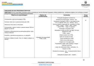 43
HABILIDADE DO EIXO PROCESSOS CRIATIVOS
(EMIFCG06) Difundir novas ideias, propostas, obras ou soluções por meio de diferentes linguagens, mídias e plataformas, analógicas e digitais, com confiança e coragem,
assegurando que alcancem os interlocutores pretendidos.
Objetivos de aprendizagem Objetos do
Conhecimento
Conteúdos Carga
Horária
Compreender a estrutura da página HTML.
Conhecer reset.css e o posicionamento pelo CSS.
Diferenciar inline, block e inline block.
Compreender e aplicar bordas e pseudo-classes CSS em
páginas na internet.
Entender as diferenças entre as estilizações position: static,
relative e absolute.
Entender a importância de programar um cabeçalho.
Conhecer a tabela Unicode. Criar um rodapé na página na
internet.
Linguagem de programação
HTML e CSS.
Produção de páginas na internet (I).
Ambiente de programação: Sublime Text.
Introdução à linguagem HTML à suas tags de título
(<h1>) e tags de texto (<p>, <strong>, <em>).
Estrutura básica e separação de conteúdos no HTML:
<html>, <body>, <meta>, <title>, <head>,
<DOCTYPE>, <lang> e <charset>.
Introdução à linguagem CSS.
Alterações no estilo do texto: text align, font-size,
background, color.
HTML: <style>.
Edição de texto com HTML.
Estilo em cascata no CSS.
Cores hexadecimal e RGB.
CSS in line e CSS externo.
Imagens em uma página web.
Propriedades height, width, padding e margin.
Times de Front-End.
Listas não-ordenadas e listas ordenadas: <li>.
Classes no CSS.
Divisões de conteúdos: <div>. Comportamentos inline e
block.
Cabeçalho da página web: <header>.
07
 