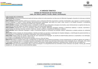 466
4ª UNIDADE TEMATICA
OFICINA DE PRODUÇÃO DE TEXTOS ORAIS
(rádio, alto falante, palestra, reunião, debate, manifestação)
HABILIDADES RELACIONADAS:
(EM13LGG302) Posicionar-se criticamente diante de diversas visões de mundo presentes nos discursos em diferentes linguagens, levando em conta seus contextos
de produção e de circulação.
(EM13LGG303) Debater questões polêmicas de relevância social, analisando diferentes argumentos e opiniões manifestados, para negociar e sustentar posições,
formular propostas, e intervir e tomar decisões democraticamente sustentadas, que levem em conta o bem comum e os Direitos Humanos, a consciência
socioambiental e o consumo responsável em âmbito local, regional e global.
(EM13LGG402) Empregar, nas interações sociais, a variedade e o estilo de língua adequados à situação comunicativa, ao(s) interlocutor(es) e ao gênero do discurso,
respeitando os usos das línguas por esse(s) interlocutor(es) e sem preconceito linguístico.
(EM13LGG603) Expressar-se e atuar em processos criativos que integrem diferentes linguagens artísticas e referências estéticas e culturais, recorrendo a
conhecimentos de naturezas diversas (artísticos, históricos, sociais e políticos) e experiências individuais e coletivas.
(EM13LGG703) Utilizar diferentes linguagens, mídias e ferramentas digitais em processos de produção coletiva, colaborativa e projetos autorais em ambientes
digitais.
(EM13LP03) Analisar relações de intertextualidade e interdiscursividade que permitam a explicitação de relações dialógicas, a identificação de posicionamentos ou
de perspectivas, a compreensão de paródias e estilizações, entre outras possibilidades.
(EM13LP06) Analisar efeitos de sentido, decorrentes de usos expressivos da linguagem, da escolha de determinadas palavras ou expressões e da ordenação,
combinação e contraposição de palavras, dentre outros,
para ampliar as possibilidades de construção de sentidos e de uso crítico da língua.
(EM13LP14) Produzir e analisar textos orais, considerando sua adequação aos contextos de produção, à forma composicional e ao estilo do gênero em questão, à
clareza, à progressão temática e à variedade linguística empregada, como também aos elementos relacionados à fala (modulação de voz, entonação, ritmo, altura
e intensidade, respiração etc.) e à cinestesia (postura corporal, movimentos e gestualidade significativa, expressão facial, contato de olho com plateia etc.).
(EM13LP42) Atuar de forma fundamentada, ética e crítica na produção e no compartilhamento de comentários, textos noticiosos e de opinião, memes, gifs, remixes
variados etc., em redes sociais ou outros ambientes digitais.
 