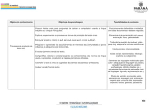 468
Objetos do conhecimento Objetivos de aprendizagem Possibilidades de conteúdo
Processos de produção de
texto oral.
Produzir textos orais para programas de celular e computador usando a língua
indígena ou a língua Portuguesa.
Explorar, experimentar os processos e formas de produção de textos orais.
Estruturar projeto e roteiro (o quê, para quê, para quem e onde publicar).
Pesquisar e aprofundar os assuntos/temas de interesse das comunidades e povos
indígenas e adequá-los aos textos orais.
Executar (primeira versão do texto).
Compartilhar, retomar e ampliar/expandir os conhecimentos, das normas da língua
usada, expressões, vocabulário e classes gramaticais utilizadas.
Submeter o texto à crítica e sugestões dos demais estudantes e professores.
Avaliar (versão final do texto).
Posicionamentos defendidos e refutados
em rodas de conversa e debates regrados.
Elementos da argumentação oral: pausa,
entonação, ritmo, gestualidade.
Produção (gravação) de podcast, vídeo
para vlog, telejornal e notícias radiofônicas.
Interlocutores e intencionalidade.
Vozes sociais representadas. Ideologia
(explícita ou subjacente).
Elementos da linguagem mobilizados pelo
autor: adequação da linguagem ao público,
variação linguística (gírias, jargões
profissionais, clichês, citações etc.),
estratégias discursivas de persuasão (uso
de linguagem figurada, argumentação etc.).
Efeitos de sentido, promovidos pelos
elementos da linguagem oral: entonação;
respeito aos turnos de fala; expressões
corporais, faciais, gestuais, pausas etc.
 