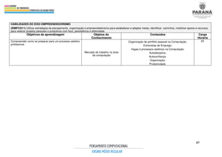 47
HABILIDADES DO EIXO EMPREENDEDORISMO
(EMIFCG11) Utilizar estratégias de planejamento, organização e empreendedorismo para estabelecer e adaptar metas, identificar caminhos, mobilizar apoios e recursos,
para realizar projetos pessoais e produtivos com foco, persistência e efetividade.
Objetivos de aprendizagem Objetos do
Conhecimento
Conteúdos Carga
Horária
Compreender como se preparar para um processo seletivo
profissional.
Mercado de trabalho na área
da computação
Organização de portfólio pessoal na Computação.
Entrevistas de Emprego.
Vagas e processos seletivos na Computação.
Autodisciplina.
Autoconfiança.
Organização.
Produtividade.
03
 