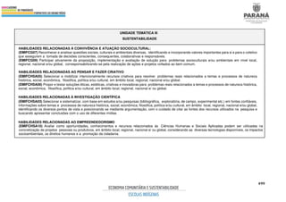 499
UNIDADE TEMÁTICA III
SUSTENTABILIDADE
HABILIDADES RELACIONADAS À CONVIVÊNCIA E ATUAÇÃO SOCIOCULTURAL:
(EMIFCG07) Reconhecer e analisar questões sociais, culturais e ambientais diversas, identificando e incorporando valores importantes para si e para o coletivo
que assegurem a tomada de decisões conscientes, consequentes, colaborativas e responsáveis.
(EMIFCG09) Participar ativamente da proposição, implementação e avaliação de solução para problemas socioculturais e/ou ambientais em nível local,
regional, nacional e/ou global, corresponsabilizando-se pela realização de ações e projetos voltados ao bem comum.
HABILIDADES RELACIONADAS AO PENSAR E FAZER CRIATIVO
(EMIFCHSA05) Selecionar e mobilizar intencionalmente recursos criativos para resolver problemas reais relacionados a temas e processos de natureza
histórica, social, econômica, filosófica, política e/ou cultural, em âmbito local, regional, nacional e/ou global.
(EMIFCHSA06) Propor e testar soluções éticas, estéticas, criativas e inovadoras para problemas reais relacionados a temas e processos de natureza histórica,
social, econômica, filosófica, política e/ou cultural, em âmbito local, regional, nacional e/ ou global.
HABILIDADES RELACIONADAS À INVESTIGAÇÃO CIENTÍFICA
(EMIFCHSA03) Selecionar e sistematizar, com base em estudos e/ou pesquisas (bibliográfica, exploratória, de campo, experimental etc.) em fontes confiáveis,
informações sobre temas e processos de natureza histórica, social, econômica, filosófica, política e/ou cultural, em âmbito local, regional, nacional e/ou global,
identificando os diversos pontos de vista e posicionando se mediante argumentação, com o cuidado de citar as fontes dos recursos utilizados na pesquisa e
buscando apresentar conclusões com o uso de diferentes mídias.
HABILIDADES RELACIONADAS AO EMPREENDEDORISMO
(EMIFCHSA10) Avaliar como oportunidades, conhecimentos e recursos relacionados às Ciências Humanas e Sociais Aplicadas podem ser utilizadas na
concretização de projetos pessoais ou produtivos, em âmbito local, regional, nacional e/ ou global, considerando as diversas tecnologias disponíveis, os impactos
socioambientais, os direitos humanos e a promoção da cidadania.
 