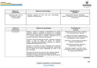 500
Objetos de
conhecimento
Objetivos de aprendizagem Possibilidade de
conteúdo
Aspectos do bem viver na
sociedade indígena
contemporânea.
Identificar aspectos do bem viver nas comunidades
indígenas contemporâneas.
Relação entre natureza, sociedades,
trabalho, subsistência, trocas recíprocas e geração
do bem viver.
Objetos de
conhecimento
Objetivos de aprendizagem Possibilidade de
conteúdo
O uso da terra. Analisar e avaliar os impactos socioambientais de cadeias
produtivas ligadas à exploração da natureza e às atividades
ligadas ao agro, hidro, minero e econegócio sobre a comunidade
e o entorno, relacionando as práticas econômicas com os
impactos ambientais e sociais por elas gerados.
Comparar, através de pesquisas diversas, entrevistas, análise de
mapas, a área da aldeia em termos de cobertura
vegetal, hidrografia, biodiversidade no passado e no presente,
estabelecendo perspectivas de futuro.
Identificar a ocorrência de áreas impactadas pelos diferentes
processos de uso da terra, agricultura, extrativismo, relacionando
com os efeitos que as áreas degradadas têm sobre a vida
da comunidade.
Reconhecer as formas de uso da terra nas tradições indígenas
ancestrais que não se restringiam ao espaço das aldeias. -
Considerar os impactos da economia e modos de vida ancestrais
e atuais sobre o meio ambiente.
Agricultura ao longo do tempo: mudanças
nas formas de produzir alimento.
A economia de mercado capitalista e os
seus impactos na forma de produzir alimentos,
na sociedade e no meio ambiente.
Agricultura e transformação da paisagem:
impactos socioambientais
Diferenças entre práticas agrícolas e
agroflorestais ancestrais.
Extrativismo vegetal, agro, hidro, minero
e econegócio em terras indígenas e entorno:
os impactos socioambientais
(continua)
 