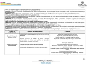 523
HABILIDADES RELACIONADAS AO PENSAR E FAZER CIENTÍFICO:
(EMIFCG01) Identificar, selecionar, processar e analisar dados, fatos e evidências com curiosidade, atenção, criticidade e ética, inclusive utilizando o apoio de
tecnologias digitais.
(EMIFCG03) Utilizar informações, conhecimentos e ideias resultantes de investigações científicas para criar ou propor soluções para problemas diversos.
HABILIDADES RELACIONADAS AO PENSAR E FAZER CRIATIVO:
(EMIFCG04) Reconhecer e analisar diferentes manifestações criativas, artísticas e culturais, por meio de vivências presenciais e virtuais que ampliem a visão de
mundo, sensibilidade, criticidade e criatividade.
(EMIFCG06) Difundir novas ideias, propostas, obras ou soluções por meio de diferentes linguagens, mídias e plataformas, analógicas e digitais, com confiança e
coragem, assegurando que alcancem os interlocutores pretendidos.
HABILIDADES RELACIONADAS À CONVIVÊNCIA E ATUAÇÃO SOCIOCULTURAL:
(EMIFCG09) Participar ativamente da proposição, implementação e avaliação de solução para problemas socioculturais e/ou ambientais em nível local, regional,
nacional e/ou global, corresponsabilizando-se pela realização de ações e projetos voltados ao bem comum.
HABILIDADES RELACIONADAS AO AUTOCONHECIMENTO, EMPREENDEDORISMO E PROJETO DE VIDA:
(EMIFLGG10) Avaliar como oportunidades, conhecimentos e recursos relacionados às várias linguagens podem ser utilizados na concretização de projetos pessoais
ou produtivos, considerando as diversas tecnologias disponíveis e os impactos socioambientais.
(EMIFLGG11) Selecionar e mobilizar intencionalmente conhecimentos e recursos das práticas de linguagem para desenvolver um projeto pessoal ou um
empreendimento produtivo.
Objetos do
conhecimento
Objetivos de aprendizagem Conteúdo
Operacionalização de
softwares off line.
Desenvolver um saber digital por meio do uso dos diferentes
softwares.
Explorar recursos de edição de textos, planilhas,
apresentações e vídeos para qualificar as produções
estudantis e de interesse comunitário.
Noções de software de edição de texto.
Noções de software de edição de planilhas.
Noções de software de edição de apresentações.
Noções de software de edição de imagem: foto e vídeo.
Operacionalização de
softwares online.
Explorar operações básicas de interação digital.
Desenvolver um saber digital através de recursos online.
Operações de Upload.
Download/transferência/compartilhamento.
Endereços eletrônicos: criação, utilização, segurança de dados
pessoais, senhas.
Chave de acesso: criação de usuários, segurança de dados pessoais,
senhas.
Redes sociais: usabilidade e riscos.
Noções sobre comunicadores instantâneos: Whatsapp, Telegram,
Messenger, etc.
 