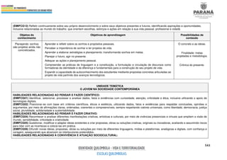 543
(EMIFCG12) Refletir continuamente sobre seu próprio desenvolvimento e sobre seus objetivos presentes e futuros, identificando aspirações e oportunidades,
inclusive relacionadas ao mundo do trabalho, que orientem escolhas, esforços e ações em relação à sua vida pessoal, profissional e cidadã.
Objetos do
conhecimento
Objetivos de aprendizagem Possibilidades de
conteúdo
Planejando: sonhos
são projetos ainda não
concretizados.
Aprender e refletir sobre os sonhos e propósitos pessoais.
Perceber a importância de sonhar e ter projetos de vida.
Aprender a elaborar estratégias e planejamento: transformando sonhos em metas.
Planejar o futuro, agir no presente.
Adequar as ações e planejamento pessoal.
Compreender as práticas de linguagem e a constituição, a formulação e circulação de discursos como
formadoras da identidade e da diferença e fundamentais para a construção do seu projeto de vida.
Expandir a capacidade de autoconhecimento dos estudantes mediante propostas concretas articuladas ao
projeto de vida partindo dos avanços tecnológicos.
O concreto e as ideias.
Finalidade: metas
projetadas e metodologia.
Crônica do presente.
UNIDADE TEMÁTICA
O JOVEM NA SOCIEDADE CONTEMPORÂNEA
HABILIDADES RELACIONADAS AO PENSAR E FAZER CIENTÍFICO:
(EMIFCG01) Identificar, selecionar, processar e analisar dados, fatos e evidências com curiosidade, atenção, criticidade e ética, inclusive utilizando o apoio de
tecnologias digitais.
(EMIFCG02) Posicionar-se com base em critérios científicos, éticos e estéticos, utilizando dados, fatos e evidências para respaldar conclusões, opiniões e
argumentos, por meio de afirmações claras, ordenadas, coerentes e compreensíveis, sempre respeitando valores universais, como liberdade, democracia, justiça
social, pluralidade, solidariedade e sustentabilidade.
HABILIDADES RELACIONADAS AO PENSAR E FAZER CRIATIVO:
(EMIFCG04) Reconhecer e analisar diferentes manifestações criativas, artísticas e culturais, por meio de vivências presenciais e virtuais que ampliem a visão de
mundo, sensibilidade, criticidade e criatividade.
(EMIFCG05) Questionar, modificar e adaptar ideias existentes e criar propostas, obras ou soluções criativas, originais ou inovadoras, avaliando e assumindo riscos
para lidar com as incertezas e colocá-las em prática.
(EMIFCG06) Difundir novas ideias, propostas, obras ou soluções por meio de diferentes linguagens, mídias e plataformas, analógicas e digitais, com confiança e
coragem, assegurando que alcancem os interlocutores pretendidos.
HABILIDADES RELACIONADAS À CONVIVÊNCIA E ATUAÇÃO SOCIOCULTURAL:
 