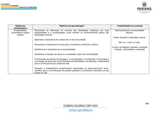 561
Objetos do
conhecimento
Objetivos de aprendizagem Possibilidades de conteúdo
Ancestralidade,
comunidade e sujeito
singular
Reconhecer as diferenças do conceito das identidades individuais em suas
singularidades e a ancestralidade, como também no reconhecimento político das
identidades coletivas.
Apreender a importância do cuidado de si e da Comunidade.
Reconhecer a importância do outro para a consciência individual e coletiva.
Identificar-se e reconhecer-se na ancestralidade.
Sensibilizar e interagir na cultura e na sociedade a partir da ancestralidade.
Compreender as práticas de linguagem, a racionalização, a constituição, a formulação e
a circulação de discursos como formadores da identidade e da diferença, fundamentais
para a construção do seu projeto de vida.
Fomentar e problematizar conhecimentos relacionados ao desenvolvimento tecno-
científico para a concretização de projetos pessoais ou produtivos articulados ao seu
projeto de vida.
(Re)Conhecendo a ancestralidade
africana.
Prática ancestral e identidade cultural.
Nós: eu, o outro e o todo.
A vida e os desafios: estresse, frustração,
fracasso, adversidade e superação.
 