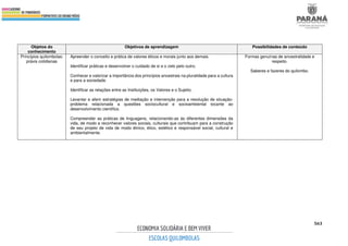 563
Objetos do
conhecimento
Objetivos de aprendizagem Possibilidades de conteúdo
Princípios quilombolas:
práxis cotidianas
Apreender o conceito e prática de valores éticos e morais junto aos demais.
Identificar práticas e desenvolver o cuidado de si e o zelo pelo outro.
Conhecer e valorizar a importância dos princípios ancestrais na pluralidade para a cultura
e para a sociedade.
Identificar as relações entre as Instituições, os Valores e o Sujeito.
Levantar e aferir estratégias de mediação e intervenção para a resolução de situação-
problema relacionada a questões sociocultural e socioambiental tocante ao
desenvolvimento científico.
Compreender as práticas de linguagens, relacionando-as às diferentes dimensões da
vida, de modo a reconhecer valores sociais, culturais que contribuam para a construção
de seu projeto de vida de modo étnico, ético, estético e responsável social, cultural e
ambientalmente.
Formas genuínas de ancestralidade e
respeito.
Saberes e fazeres do quilombo.
 