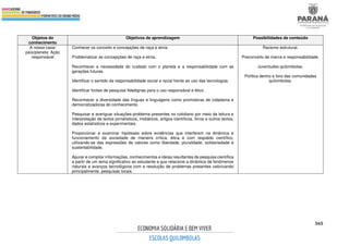 565
Objetos do
conhecimento
Objetivos de aprendizagem Possibilidades de conteúdo
A nossa casa/
país/planeta: Ação
responsável
Conhecer os conceito e concepções de raça e etnia.
Problematizar as concepções de raça e etnia.
Reconhecer a necessidade do cuidado com o planeta e a responsabilidade com as
gerações futuras.
Identificar o sentido da responsabilidade social e racial frente ao uso das tecnologias.
Identificar fontes de pesquisa fidedignas para o uso responsável e ético.
Reconhecer a diversidade das línguas e linguagens como promotoras de cidadania e
democratizadoras do conhecimento.
Pesquisar e averiguar situações-problema presentes no cotidiano por meio da leitura e
interpretação de textos jornalísticos, midiáticos, artigos científicos, livros e outros textos,
dados estatísticos e experimentais.
Proporcionar e examinar hipóteses sobre evidências que interferem na dinâmica e
funcionamento da sociedade de maneira crítica, ética e com respaldo científico,
utilizando-se das expressões de valores como liberdade, pluralidade, solidariedade e
sustentabilidade.
Apurar e compilar informações, conhecimentos e ideias resultantes de pesquisa científica
a partir de um tema significativo ao estudante e que relacione a dinâmica de fenômenos
naturais e avanços tecnológicos com a resolução de problemas presentes valorizando
principalmente, pesquisas locais.
Racismo estrutural.
Preconceito de marca e responsabilidade.
Juventudes quilombolas.
Política dentro e fora das comunidades
quilombolas.
 