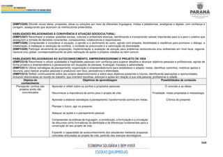 568
(EMIFCG06) Difundir novas ideias, propostas, obras ou soluções por meio de diferentes linguagens, mídias e plataformas, analógicas e digitais, com confiança e
coragem, assegurando que alcancem os interlocutores pretendidos.
HABILIDADES RELACIONADAS À CONVIVÊNCIA E ATUAÇÃO SOCIOCULTURAL:
(EMIFCG07) Reconhecer e analisar questões sociais, culturais e ambientais diversas, identificando e incorporando valores importantes para si e para o coletivo que
assegurem a tomada de decisões conscientes, consequentes, colaborativas e responsáveis.
(EMIFCG08) Compreender e considerar a situação, a opinião e o sentimento do outro, agindo com empatia, flexibilidade e resiliência para promover o diálogo, a
colaboração, a mediação e resolução de conflitos, o combate ao preconceito e a valorização da diversidade.
(EMIFCG09) Participar ativamente da proposição, implementação e avaliação de solução para problemas socioculturais e/ou ambientais em nível local, regional,
nacional e/ou global, corresponsabilizando-se pela realização de ações e projetos voltados ao bem comum.
HABILIDADES RELACIONADAS AO AUTOCONHECIMENTO, EMPREENDEDORISMO E PROJETO DE VIDA
(EMIFCG10) Reconhecer e utilizar qualidades e fragilidades pessoais com confiança para superar desafios e alcançar objetivos pessoais e profissionais, agindo de
forma proativa e empreendedora e perseverando em situações de estresse, frustração, fracasso e adversidade.
(EMIFCG11) Utilizar estratégias de planejamento, organização e empreendedorismo para estabelecer e adaptar metas, identificar caminhos, mobilizar apoios e
recursos, para realizar projetos pessoais e produtivos com foco, persistência e efetividade.
(EMIFCG12) Refletir continuamente sobre seu próprio desenvolvimento e sobre seus objetivos presentes e futuros, identificando aspirações e oportunidades,
inclusive relacionadas ao mundo do trabalho, que orientem escolhas, esforços e ações em relação à sua vida pessoal, profissional e cidadã.
Objetos do
conhecimento
Objetivos de aprendizagem Possibilidades de conteúdo
Planejando: sonhos são
projetos ainda não
concretizados
Aprender e refletir sobre os sonhos e propósitos pessoais.
Reconhecer a importância do sonho para o projeto de vida.
Aprender a elaborar estratégias e planejamento: transformando sonhos em metas.
Planejar o futuro, agir no presente.
Adequar as ações e o planejamento pessoal.
Compreender as práticas de linguagem, a constituição, a formulação e a circulação
de discursos como formadoras da identidade e de diferenças fundamentais para a
construção do seu projeto de vida.
Expandir a capacidade de autoconhecimento dos estudantes mediante propostas
concretas articuladas ao projeto de vida, partindo dos avanços tecnológicos.
O concreto e as ideias.
Finalidade: metas projetadas e metodologia.
Crônica do presente.
 