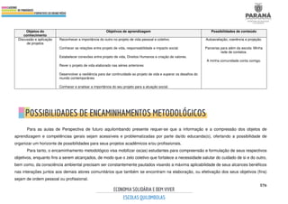 576
Objetos do
conhecimento
Objetivos de aprendizagem Possibilidades de conteúdo
Discussão e aplicação
de projetos
Reconhecer a importância do outro no projeto de vida pessoal e coletivo.
Conhecer as relações entre projeto de vida, responsabilidade e impacto social.
Estabelecer conexões entre projeto de vida, Direitos Humanos e criação de valores.
Rever o projeto de vida elaborado nas séries anteriores
Desenvolver a resiliência para dar continuidade ao projeto de vida e superar os desafios do
mundo contemporâneo
Conhecer e analisar a importância do seu projeto para a atuação social.
Autoavaliação, coerência e projeção.
Parcerias para além da escola: Minha
rede de contatos.
A minha comunidade conta comigo.
Para as aulas de Perspectiva de futuro aquilombando presente requer-se que a informação e a compressão dos objetos de
aprendizagem e competências gerais sejam acessíveis e problematizadas por parte da/do educanda(o), ofertando a possibilidade de
organizar um horizonte de possibilidades para seus projetos acadêmicos e/ou profissionais.
Para tanto, o encaminhamento metodológico visa mobilizar os(as) estudantes para compreensão e formulação de seus respectivos
objetivos, enquanto fins a serem alcançados, de modo que o zelo coletivo que fortalece a necessidade salutar do cuidado de si e do outro,
bem como, da consciência ambiental precisam ser constantemente pautados visando a máxima aplicabilidade de seus alcances benéficos
nas interações juntos aos demais atores comunitários que também se encontram na elaboração, ou efetivação dos seus objetivos (fins)
sejam de ordem pessoal ou profissional.
 
