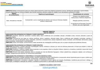 585
(EMIFCG12) Refletir continuamente sobre seu próprio desenvolvimento e sobre seus objetivos presentes e futuros, identificando aspirações e oportunidades,
inclusive relacionadas ao mundo do trabalho, que orientem escolhas, esforços e ações em relação à sua vida pessoal, profissional e cidadã.
Objetos
do conhecimento
Objetivos de aprendizagem Possibilidades de conteúdo
Valor, mercadoria e mercado
Compreender o uso e o significado do dinheiro nas trocas em diversas relações
sociais e institucionais.
Dinheiro e as relações sociais,
institucionais e históricos diaspóricos.
Relação quilombo e economia.
A importância da Educação Financeira
Dinheiro, seu uso e significado.
UNIDADE TEMÁTICA
USO DO CRÉDITO
HABILIDADES RELACIONADAS AO PENSAR E FAZER CIENTÍFICO:
(EMIFCG01) Identificar, selecionar, processar e analisar dados, fatos e evidências com curiosidade, atenção, criticidade e ética, inclusive utilizando o apoio de
tecnologias digitais.
(EMIFCG02) Posicionar-se com base em critérios científicos, éticos e estéticos, utilizando dados, fatos e evidências para respaldar conclusões, opiniões e
argumentos, por meio de afirmações claras, ordenadas, coerentes e compreensíveis, sempre respeitando valores universais, como liberdade, democracia, justiça
social, pluralidade, solidariedade e sustentabilidade.
(EMIFCG03) Utilizar informações, conhecimentos e ideias resultantes de investigações científicas para criar ou propor soluções para problemas diversos.
HABILIDADES RELACIONADAS AO PENSAR E FAZER CRIATIVO:
(EMIFCG04) Reconhecer e analisar diferentes manifestações criativas, artísticas e culturais, por meio de vivências presenciais e virtuais que ampliem a visão de
mundo, sensibilidade, criticidade e criatividade.
(EMIFCG05) Questionar, modificar e adaptar ideias existentes e criar propostas, obras ou soluções criativas, originais ou inovadoras, avaliando e assumindo riscos
para lidar com as incertezas e colocá-las em prática.
(EMIFCG06) Difundir novas ideias, propostas, obras ou soluções por meio de diferentes linguagens, mídias e plataformas, analógicas e digitais, com confiança e
coragem, assegurando que alcancem os interlocutores pretendidos.
HABILIDADES RELACIONADAS À CONVIVÊNCIA E ATUAÇÃO SOCIOCULTURAL:
(EMIFCG07) Reconhecer e analisar questões sociais, culturais e ambientais diversas, identificando e incorporando valores importantes para si e para o coletivo que
assegurem a tomada de decisões conscientes, consequentes, colaborativas e responsáveis.
(EMIFCG08) Compreender e considerar a situação, a opinião e o sentimento do outro, agindo com empatia, flexibilidade e resiliência para promover o diálogo, a
colaboração, a mediação e resolução de conflitos, o combate ao preconceito e a valorização da diversidade.
 
