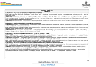 590
UNIDADE TEMÁTICA
EMPREGO
HABILIDADES RELACIONADAS AO PENSAR E FAZER CIENTÍFICO:
(EMIFCG01) Identificar, selecionar, processar e analisar dados, fatos e evidências com curiosidade, atenção, criticidade e ética, inclusive utilizando o apoio de
tecnologias digitais.
(EMIFCG02) Posicionar-se com base em critérios científicos, éticos e estéticos, utilizando dados, fatos e evidências para respaldar conclusões, opiniões e
argumentos, por meio de afirmações claras, ordenadas, coerentes e compreensíveis, sempre respeitando valores universais, como liberdade, democracia, justiça
social, pluralidade, solidariedade e sustentabilidade.
(EMIFCG03) Utilizar informações, conhecimentos e ideias resultantes de investigações científicas para criar ou propor soluções para problemas diversos.
HABILIDADES RELACIONADAS AO PENSAR E FAZER CRIATIVO:
(EMIFCG04) Reconhecer e analisar diferentes manifestações criativas, artísticas e culturais, por meio de vivências presenciais e virtuais que ampliem a visão de
mundo, sensibilidade, criticidade e criatividade.
(EMIFCG05) Questionar, modificar e adaptar ideias existentes e criar propostas, obras ou soluções criativas, originais ou inovadoras, avaliando e assumindo riscos
para lidar com as incertezas e colocá-las em prática.
(EMIFCG06) Difundir novas ideias, propostas, obras ou soluções por meio de diferentes linguagens, mídias e plataformas, analógicas e digitais, com confiança e
coragem, assegurando que alcancem os interlocutores pretendidos.
HABILIDADES RELACIONADAS À CONVIVÊNCIA E ATUAÇÃO SOCIOCULTURAL:
(EMIFCG07) Reconhecer e analisar questões sociais, culturais e ambientais diversas, identificando e incorporando valores importantes para si e para o coletivo que
assegurem a tomada de decisões conscientes, consequentes, colaborativas e responsáveis.
(EMIFCG08) Compreender e considerar a situação, a opinião e o sentimento do outro, agindo com empatia, flexibilidade e resiliência para promover o diálogo, a
colaboração, a mediação e resolução de conflitos, o combate ao preconceito e a valorização da diversidade.
(EMIFCG09) Participar ativamente da proposição, implementação e avaliação de solução para problemas socioculturais e/ou ambientais em nível local, regional,
nacional e/ou global, corresponsabilizando-se pela realização de ações e projetos voltados ao bem comum.
HABILIDADES RELACIONADAS AO AUTOCONHECIMENTO, EMPREENDEDORISMO E PROJETO DE VIDA
(EMIFCG10) Reconhecer e utilizar qualidades e fragilidades pessoais com confiança para superar desafios e alcançar objetivos pessoais e profissionais, agindo de
forma proativa e empreendedora e perseverando em situações de estresse, frustração, fracasso e adversidade.
(EMIFCG11) Utilizar estratégias de planejamento, organização e empreendedorismo para estabelecer e adaptar metas, identificar caminhos, mobilizar apoios e
recursos, para realizar projetos pessoais e produtivos com foco, persistência e efetividade.
(EMIFCG12) Refletir continuamente sobre seu próprio desenvolvimento e sobre seus objetivos presentes e futuros, identificando aspirações e oportunidades,
inclusive relacionadas ao mundo do trabalho, que orientem escolhas, esforços e ações em relação à sua vida pessoal, profissional e cidadã.
 