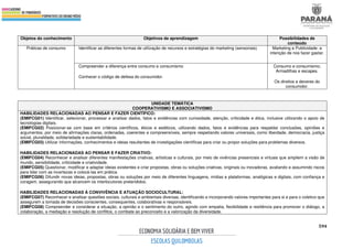 594
Objetos do conhecimento Objetivos de aprendizagem Possibilidades de
conteúdo
Práticas de consumo Identificar as diferentes formas de utilização de recursos e estratégias do marketing (sensoriais). Marketing e Publicidade: a
intenção de nos fazer gastar.
Compreender a diferença entre consumo e consumismo
Conhecer o código de defesa do consumidor.
Consumo e consumismo;
Armadilhas e escapes.
Os direitos e deveres do
consumidor.
UNIDADE TEMÁTICA
COOPERATIVISMO E ASSOCIATIVISMO
HABILIDADES RELACIONADAS AO PENSAR E FAZER CIENTÍFICO:
(EMIFCG01) Identificar, selecionar, processar e analisar dados, fatos e evidências com curiosidade, atenção, criticidade e ética, inclusive utilizando o apoio de
tecnologias digitais.
(EMIFCG02) Posicionar-se com base em critérios científicos, éticos e estéticos, utilizando dados, fatos e evidências para respaldar conclusões, opiniões e
argumentos, por meio de afirmações claras, ordenadas, coerentes e compreensíveis, sempre respeitando valores universais, como liberdade, democracia, justiça
social, pluralidade, solidariedade e sustentabilidade.
(EMIFCG03) Utilizar informações, conhecimentos e ideias resultantes de investigações científicas para criar ou propor soluções para problemas diversos.
HABILIDADES RELACIONADAS AO PENSAR E FAZER CRIATIVO:
(EMIFCG04) Reconhecer e analisar diferentes manifestações criativas, artísticas e culturais, por meio de vivências presenciais e virtuais que ampliem a visão de
mundo, sensibilidade, criticidade e criatividade.
(EMIFCG05) Questionar, modificar e adaptar ideias existentes e criar propostas, obras ou soluções criativas, originais ou inovadoras, avaliando e assumindo riscos
para lidar com as incertezas e colocá-las em prática.
(EMIFCG06) Difundir novas ideias, propostas, obras ou soluções por meio de diferentes linguagens, mídias e plataformas, analógicas e digitais, com confiança e
coragem, assegurando que alcancem os interlocutores pretendidos.
HABILIDADES RELACIONADAS À CONVIVÊNCIA E ATUAÇÃO SOCIOCULTURAL:
(EMIFCG07) Reconhecer e analisar questões sociais, culturais e ambientais diversas, identificando e incorporando valores importantes para si e para o coletivo que
assegurem a tomada de decisões conscientes, consequentes, colaborativas e responsáveis.
(EMIFCG08) Compreender e considerar a situação, a opinião e o sentimento do outro, agindo com empatia, flexibilidade e resiliência para promover o diálogo, a
colaboração, a mediação e resolução de conflitos, o combate ao preconceito e a valorização da diversidade.
 