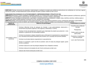595
(EMIFCG09) Participar ativamente da proposição, implementação e avaliação de solução para problemas socioculturais e/ou ambientais em nível local, regional,
nacional e/ou global, corresponsabilizando-se pela realização de ações e projetos voltados ao bem comum.
HABILIDADES RELACIONADAS AO AUTOCONHECIMENTO, EMPREENDEDORISMO E PROJETO DE VIDA
(EMIFCG10) Reconhecer e utilizar qualidades e fragilidades pessoais com confiança para superar desafios e alcançar objetivos pessoais e profissionais, agindo de
forma proativa e empreendedora e perseverando em situações de estresse, frustração, fracasso e adversidade.
(EMIFCG11) Utilizar estratégias de planejamento, organização e empreendedorismo para estabelecer e adaptar metas, identificar caminhos, mobilizar apoios e
recursos, para realizar projetos pessoais e produtivos com foco, persistência e efetividade.
(EMIFCG12) Refletir continuamente sobre seu próprio desenvolvimento e sobre seus objetivos presentes e futuros, identificando aspirações e oportunidades,
inclusive relacionadas ao mundo do trabalho, que orientem escolhas, esforços e ações em relação à sua vida pessoal, profissional e cidadã.
Objetos do
conhecimento
Objetivos de aprendizagem Possibilidades de conteúdo
Comunidade e cultura
econômica
Conhecer diferentes formas de pesquisa de mercado e suas potencialidades (observando o
fornecimento de produtos orgânicos e não orgânicos, Artesanatos e Turismo).
Conhecer formas de planejamento necessário para implantação de projetos que preservem o meio
ambiente e a garantia de uma alimentação saudável.
Conhecer os processos e etapas necessários para a efetivação de cooperativismos e associativismo
e/ou manufatura dos produtos oferecidos para contribuir com o processo de Economia Solidária.
Conhecer os princípios básicos cooperativismo e associativismos.
Simular um orçamento a partir do olhar do produtor, tanto em áreas de produção vegetal, quanto
animal ou artesanal.
Conhecer cálculos de custo de produção (despesas fixas e despesas variáveis).
Conhecer cálculos de simulações de valor final de venda para se obter lucro.
Calcular valor final de venda para se obter lucro.
A escolha certa: análise do
mercado.
Planejamento.
Venda a partir do olhar de
quem produz.
Orçamento e Investimento;
Custo de produção.
Lucro: valor final de venda.
 