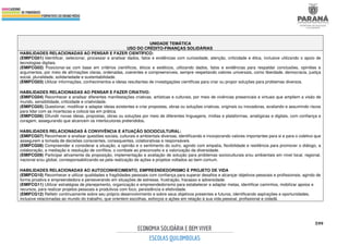599
UNIDADE TEMÁTICA
USO DO CRÉDITO-FINANÇAS SOLIDÁRIAS
HABILIDADES RELACIONADAS AO PENSAR E FAZER CIENTÍFICO:
(EMIFCG01) Identificar, selecionar, processar e analisar dados, fatos e evidências com curiosidade, atenção, criticidade e ética, inclusive utilizando o apoio de
tecnologias digitais.
(EMIFCG02) Posicionar-se com base em critérios científicos, éticos e estéticos, utilizando dados, fatos e evidências para respaldar conclusões, opiniões e
argumentos, por meio de afirmações claras, ordenadas, coerentes e compreensíveis, sempre respeitando valores universais, como liberdade, democracia, justiça
social, pluralidade, solidariedade e sustentabilidade.
(EMIFCG03) Utilizar informações, conhecimentos e ideias resultantes de investigações científicas para criar ou propor soluções para problemas diversos.
HABILIDADES RELACIONADAS AO PENSAR E FAZER CRIATIVO:
(EMIFCG04) Reconhecer e analisar diferentes manifestações criativas, artísticas e culturais, por meio de vivências presenciais e virtuais que ampliem a visão de
mundo, sensibilidade, criticidade e criatividade.
(EMIFCG05) Questionar, modificar e adaptar ideias existentes e criar propostas, obras ou soluções criativas, originais ou inovadoras, avaliando e assumindo riscos
para lidar com as incertezas e colocá-las em prática.
(EMIFCG06) Difundir novas ideias, propostas, obras ou soluções por meio de diferentes linguagens, mídias e plataformas, analógicas e digitais, com confiança e
coragem, assegurando que alcancem os interlocutores pretendidos.
HABILIDADES RELACIONADAS À CONVIVÊNCIA E ATUAÇÃO SOCIOCULTURAL:
(EMIFCG07) Reconhecer e analisar questões sociais, culturais e ambientais diversas, identificando e incorporando valores importantes para si e para o coletivo que
assegurem a tomada de decisões conscientes, consequentes, colaborativas e responsáveis.
(EMIFCG08) Compreender e considerar a situação, a opinião e o sentimento do outro, agindo com empatia, flexibilidade e resiliência para promover o diálogo, a
colaboração, a mediação e resolução de conflitos, o combate ao preconceito e a valorização da diversidade.
(EMIFCG09) Participar ativamente da proposição, implementação e avaliação de solução para problemas socioculturais e/ou ambientais em nível local, regional,
nacional e/ou global, corresponsabilizando-se pela realização de ações e projetos voltados ao bem comum.
HABILIDADES RELACIONADAS AO AUTOCONHECIMENTO, EMPREENDEDORISMO E PROJETO DE VIDA
(EMIFCG10) Reconhecer e utilizar qualidades e fragilidades pessoais com confiança para superar desafios e alcançar objetivos pessoais e profissionais, agindo de
forma proativa e empreendedora e perseverando em situações de estresse, frustração, fracasso e adversidade.
(EMIFCG11) Utilizar estratégias de planejamento, organização e empreendedorismo para estabelecer e adaptar metas, identificar caminhos, mobilizar apoios e
recursos, para realizar projetos pessoais e produtivos com foco, persistência e efetividade.
(EMIFCG12) Refletir continuamente sobre seu próprio desenvolvimento e sobre seus objetivos presentes e futuros, identificando aspirações e oportunidades,
inclusive relacionadas ao mundo do trabalho, que orientem escolhas, esforços e ações em relação à sua vida pessoal, profissional e cidadã.
 