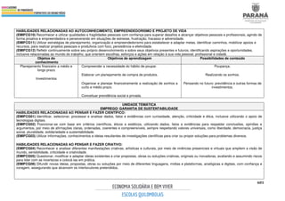 601
HABILIDADES RELACIONADAS AO AUTOCONHECIMENTO, EMPREENDEDORISMO E PROJETO DE VIDA
(EMIFCG10) Reconhecer e utilizar qualidades e fragilidades pessoais com confiança para superar desafios e alcançar objetivos pessoais e profissionais, agindo de
forma proativa e empreendedora e perseverando em situações de estresse, frustração, fracasso e adversidade.
(EMIFCG11) Utilizar estratégias de planejamento, organização e empreendedorismo para estabelecer e adaptar metas, identificar caminhos, mobilizar apoios e
recursos, para realizar projetos pessoais e produtivos com foco, persistência e efetividade.
(EMIFCG12) Refletir continuamente sobre seu próprio desenvolvimento e sobre seus objetivos presentes e futuros, identificando aspirações e oportunidades,
inclusive relacionadas ao mundo do trabalho, que orientem escolhas, esforços e ações em relação à sua vida pessoal, profissional e cidadã.
Objetos do
conhecimento
Objetivos de aprendizagem Possibilidades de conteúdo
Planejamento financeiro a médio e
longo prazo
Investimentos
Compreender a necessidade do hábito de poupar.
Elaborar um planejamento de compra de produtos.
Organizar e planejar financeiramente a realização de sonhos a
curto e médio prazo.
Conceituar previdência social e privada.
Poupança.
Realizando os sonhos.
Pensando no futuro: previdência e outras formas de
investimentos.
UNIDADE TEMÁTICA
EMPREGO/ GARANTIA DE SUSTENTABILIDADE
HABILIDADES RELACIONADAS AO PENSAR E FAZER CIENTÍFICO:
(EMIFCG01) Identificar, selecionar, processar e analisar dados, fatos e evidências com curiosidade, atenção, criticidade e ética, inclusive utilizando o apoio de
tecnologias digitais.
(EMIFCG02) Posicionar-se com base em critérios científicos, éticos e estéticos, utilizando dados, fatos e evidências para respaldar conclusões, opiniões e
argumentos, por meio de afirmações claras, ordenadas, coerentes e compreensíveis, sempre respeitando valores universais, como liberdade, democracia, justiça
social, pluralidade, solidariedade e sustentabilidade.
(EMIFCG03) Utilizar informações, conhecimentos e ideias resultantes de investigações científicas para criar ou propor soluções para problemas diversos.
HABILIDADES RELACIONADAS AO PENSAR E FAZER CRIATIVO:
(EMIFCG04) Reconhecer e analisar diferentes manifestações criativas, artísticas e culturais, por meio de vivências presenciais e virtuais que ampliem a visão de
mundo, sensibilidade, criticidade e criatividade.
(EMIFCG05) Questionar, modificar e adaptar ideias existentes e criar propostas, obras ou soluções criativas, originais ou inovadoras, avaliando e assumindo riscos
para lidar com as incertezas e colocá-las em prática.
(EMIFCG06) Difundir novas ideias, propostas, obras ou soluções por meio de diferentes linguagens, mídias e plataformas, analógicas e digitais, com confiança e
coragem, assegurando que alcancem os interlocutores pretendidos.
 