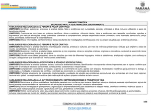 608
UNIDADE TEMÁTICA
REORGANIZANDO A VIDA FINANCEIRA: ENDIVIDAMENTO
HABILIDADES RELACIONADAS AO PENSAR E FAZER CIENTÍFICO:
(EMIFCG01) Identificar, selecionar, processar e analisar dados, fatos e evidências com curiosidade, atenção, criticidade e ética, inclusive utilizando o apoio de
tecnologias digitais.
(EMIFCG02) Posicionar-se com base em critérios científicos, éticos e estéticos, utilizando dados, fatos e evidências para respaldar conclusões, opiniões e
argumentos, por meio de afirmações claras, ordenadas, coerentes e compreensíveis, sempre respeitando valores universais, como liberdade, democracia, justiça
social, pluralidade, solidariedade e sustentabilidade.
(EMIFCG03) Utilizar informações, conhecimentos e ideias resultantes de investigações científicas para criar ou propor soluções para problemas diversos.
HABILIDADES RELACIONADAS AO PENSAR E FAZER CRIATIVO:
(EMIFCG04) Reconhecer e analisar diferentes manifestações criativas, artísticas e culturais, por meio de vivências presenciais e virtuais que ampliem a visão de
mundo, sensibilidade, criticidade e criatividade.
(EMIFCG05) Questionar, modificar e adaptar ideias existentes e criar propostas, obras ou soluções criativas, originais ou inovadoras, avaliando e assumindo riscos
para lidar com as incertezas e colocá-las em prática.
(EMIFCG06) Difundir novas ideias, propostas, obras ou soluções por meio de diferentes linguagens, mídias e plataformas, analógicas e digitais, com confiança e
coragem, assegurando que alcancem os interlocutores pretendidos.
HABILIDADES RELACIONADAS À CONVIVÊNCIA E ATUAÇÃO SOCIOCULTURAL:
(EMIFCG07) Reconhecer e analisar questões sociais, culturais e ambientais diversas, identificando e incorporando valores importantes para si e para o coletivo que
assegurem a tomada de decisões conscientes, consequentes, colaborativas e responsáveis.
(EMIFCG08) Compreender e considerar a situação, a opinião e o sentimento do outro, agindo com empatia, flexibilidade e resiliência para promover o diálogo, a
colaboração, a mediação e resolução de conflitos, o combate ao preconceito e a valorização da diversidade.
(EMIFCG09) Participar ativamente da proposição, implementação e avaliação de solução para problemas socioculturais e/ou ambientais em nível local, regional,
nacional e/ou global, corresponsabilizando-se pela realização de ações e projetos voltados ao bem comum.
HABILIDADES RELACIONADAS AO AUTOCONHECIMENTO, EMPREENDEDORISMO E PROJETO DE VIDA
(EMIFCG10) Reconhecer e utilizar qualidades e fragilidades pessoais com confiança para superar desafios e alcançar objetivos pessoais e profissionais, agindo de
forma proativa e empreendedora e perseverando em situações de estresse, frustração, fracasso e adversidade.
(EMIFCG11) Utilizar estratégias de planejamento, organização e empreendedorismo para estabelecer e adaptar metas, identificar caminhos, mobilizar apoios e
recursos, para realizar projetos pessoais e produtivos com foco, persistência e efetividade.
(EMIFCG12) Refletir continuamente sobre seu próprio desenvolvimento e sobre seus objetivos presentes e futuros, identificando aspirações e oportunidades,
inclusive relacionadas ao mundo do trabalho, que orientem escolhas, esforços e ações em relação à sua vida pessoal, profissional e cidadã.
 