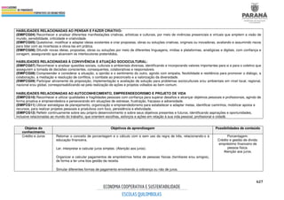627
HABILIDADES RELACIONADAS AO PENSAR E FAZER CRIATIVO:
(EMIFCG04) Reconhecer e analisar diferentes manifestações criativas, artísticas e culturais, por meio de vivências presenciais e virtuais que ampliem a visão de
mundo, sensibilidade, criticidade e criatividade.
(EMIFCG05) Questionar, modificar e adaptar ideias existentes e criar propostas, obras ou soluções criativas, originais ou inovadoras, avaliando e assumindo riscos
para lidar com as incertezas e oloca-las em prática.
(EMIFCG06) Difundir novas ideias, propostas, obras ou soluções por meio de diferentes linguagens, mídias e plataformas, analógicas e digitais, com confiança e
coragem, assegurando que alcancem os interlocutores pretendidos.
HABILIDADES RELACIONADAS À CONVIVÊNCIA E ATUAÇÃO SOCIOCULTURAL:
(EMIFCG07) Reconhecer e analisar questões sociais, culturais e ambientais diversas, identificando e incorporando valores importantes para si e para o coletivo que
assegurem a tomada de decisões conscientes, consequentes, colaborativas e responsáveis.
(EMIFCG08) Compreender e considerar a situação, a opinião e o sentimento do outro, agindo com empatia, flexibilidade e resiliência para promover o diálogo, a
colaboração, a mediação e resolução de conflitos, o combate ao preconceito e a valorização da diversidade.
(EMIFCG09) Participar ativamente da proposição, implementação e avaliação de solução para problemas socioculturais e/ou ambientais em nível local, regional,
nacional e/ou global, corresponsabilizando-se pela realização de ações e projetos voltados ao bem comum.
HABILIDADES RELACIONADAS AO AUTOCONHECIMENTO, EMPREENDEDORISMO E PROJETO DE VIDA
(EMIFCG10) Reconhecer e utilizar qualidades e fragilidades pessoais com confiança para superar desafios e alcançar objetivos pessoais e profissionais, agindo de
forma proativa e empreendedora e perseverando em situações de estresse, frustração, fracasso e adversidade.
(EMIFCG11) Utilizar estratégias de planejamento, organização e empreendedorismo para estabelecer e adaptar metas, identificar caminhos, mobilizar apoios e
recursos, para realizar projetos pessoais e produtivos com foco, persistência e efetividade.
(EMIFCG12) Refletir continuamente sobre seu próprio desenvolvimento e sobre seus objetivos presentes e futuros, identificando aspirações e oportunidades,
inclusive relacionadas ao mundo do trabalho, que orientem escolhas, esforços e ações em relação à sua vida pessoal, profissional e cidadã.
Objetos do
conhecimento
Objetivos de aprendizagem Possibilidades de conteúdo
Crédito e Juros Retomar o conceito de porcentagem e o cálculo com e sem uso da regra de três, relacionando-o à
educação financeira.
Ler, interpretar e calcular juros simples. (Atenção aos juros).
Organizar e calcular pagamentos de empréstimos feitos de pessoas físicas (familiares e/ou amigos),
de forma a ter uma boa gestão da receita.
Simular diferentes formas de pagamento envolvendo a cobrança ou não de juros.
Porcentagem.
Crédito e gestão de dívida:
empréstimo financeiro de
pessoa física.
Atenção aos juros.
 
