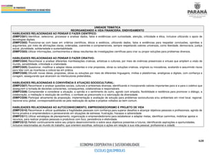 628
UNIDADE TEMÁTICA
REORGANIZANDO A VIDA FINANCEIRA: ENDIVIDAMENTO
HABILIDADES RELACIONADAS AO PENSAR E FAZER CIENTÍFICO:
(EMIFCG01) Identificar, selecionar, processar e analisar dados, fatos e evidências com curiosidade, atenção, criticidade e ética, inclusive utilizando o apoio de
tecnologias digitais.
(EMIFCG02) Posicionar-se com base em critérios científicos, éticos e estéticos, utilizando dados, fatos e evidências para respaldar conclusões, opiniões e
argumentos, por meio de afirmações claras, ordenadas, coerentes e compreensíveis, sempre respeitando valores universais, como liberdade, democracia, justiça
social, pluralidade, solidariedade e sustentabilidade.
(EMIFCG03) Utilizar informações, conhecimentos e ideias resultantes de investigações científicas para criar ou propor soluções para problemas diversos.
HABILIDADES RELACIONADAS AO PENSAR E FAZER CRIATIVO:
(EMIFCG04) Reconhecer e analisar diferentes manifestações criativas, artísticas e culturais, por meio de vivências presenciais e virtuais que ampliem a visão de
mundo, sensibilidade, criticidade e criatividade.
(EMIFCG05) Questionar, modificar e adaptar ideias existentes e criar propostas, obras ou soluções criativas, originais ou inovadoras, avaliando e assumindo riscos
para lidar com as incertezas e colocá-las em prática.
(EMIFCG06) Difundir novas ideias, propostas, obras ou soluções por meio de diferentes linguagens, mídias e plataformas, analógicas e digitais, com confiança e
coragem, assegurando que alcancem os interlocutores pretendidos.
HABILIDADES RELACIONADAS À CONVIVÊNCIA E ATUAÇÃO SOCIOCULTURAL:
(EMIFCG07) Reconhecer e analisar questões sociais, culturais e ambientais diversas, identificando e incorporando valores importantes para si e para o coletivo que
assegurem a tomada de decisões conscientes, consequentes, colaborativas e responsáveis.
(EMIFCG08) Compreender e considerar a situação, a opinião e o sentimento do outro, agindo com empatia, flexibilidade e resiliência para promover o diálogo, a
colaboração, a mediação e resolução de conflitos, o combate ao preconceito e a valorização da diversidade.
(EMIFCG09) Participar ativamente da proposição, implementação e avaliação de solução para problemas socioculturais e/ou ambientais em nível local, regional,
nacional e/ou global, corresponsabilizando-se pela realização de ações e projetos voltados ao bem comum.
HABILIDADES RELACIONADAS AO AUTOCONHECIMENTO, EMPREENDEDORISMO E PROJETO DE VIDA
(EMIFCG10) Reconhecer e utilizar qualidades e fragilidades pessoais com confiança para superar desafios e alcançar objetivos pessoais e profissionais, agindo de
forma proativa e empreendedora e perseverando em situações de estresse, frustração, fracasso e adversidade.
(EMIFCG11) Utilizar estratégias de planejamento, organização e empreendedorismo para estabelecer e adaptar metas, identificar caminhos, mobilizar apoios e
recursos, para realizar projetos pessoais e produtivos com foco, persistência e efetividade.
(EMIFCG12) Refletir continuamente sobre seu próprio desenvolvimento e sobre seus objetivos presentes e futuros, identificando aspirações e oportunidades,
inclusive relacionadas ao mundo do trabalho, que orientem escolhas, esforços e ações em relação à sua vida pessoal, profissional e cidadã.
 