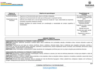 629
Objetos do
conhecimento
Objetivos de aprendizagem Possibilidades de
conteúdo
Economia doméstica
Organização da vida
financeira
Organizar-se financeiramente para reduzir as dívidas e despesas.
Organizar-se financeiramente de modo que contribua para o orçamento familiar.
Calcular juros simples sem o uso da regra de três e/ou função do 1º grau, relacionados ao orçamento.
Conceituar orçamento individual e familiar.
Analisar situações de compra levando em consideração a necessidade de compra (supérfluo X
necessidade).
Por onde começar? Quanto
você ganha e o quanto você
gasta.
Planejando o orçamento:
orçamento individual e
orçamento familiar.
Pagando as contas: receita e
despesas.
Atenção aos juros.
Partindo para ação: saindo
do vermelho.
Pagamento à vista ou a
prazo.
UNIDADE TEMÁTICA
APRENDENDO A POUPAR E INVESTIR
HABILIDADES RELACIONADAS AO PENSAR E FAZER CIENTÍFICO:
(EMIFCG01) Identificar, selecionar, processar e analisar dados, fatos e evidências com curiosidade, atenção, criticidade e ética, inclusive utilizando o apoio de
tecnologias digitais.
(EMIFCG02) Posicionar-se com base em critérios científicos, éticos e estéticos, utilizando dados, fatos e evidências para respaldar conclusões, opiniões e
argumentos, por meio de afirmações claras, ordenadas, coerentes e compreensíveis, sempre respeitando valores universais, como liberdade, democracia, justiça
social, pluralidade, solidariedade e sustentabilidade.
(EMIFCG03) Utilizar informações, conhecimentos e ideias resultantes de investigações científicas para criar ou propor soluções para problemas diversos.
HABILIDADES RELACIONADAS AO PENSAR E FAZER CRIATIVO:
(EMIFCG04) Reconhecer e analisar diferentes manifestações criativas, artísticas e culturais, por meio de vivências presenciais e virtuais que ampliem a visão de
mundo, sensibilidade, criticidade e criatividade.
(EMIFCG05) Questionar, modificar e adaptar ideias existentes e criar propostas, obras ou soluções criativas, originais ou inovadoras, avaliando e assumindo riscos
para lidar com as incertezas e oloca-las em prática.
(EMIFCG06) Difundir novas ideias, propostas, obras ou soluções por meio de diferentes linguagens, mídias e plataformas, analógicas e digitais, com confiança e
coragem, assegurando que alcancem os interlocutores pretendidos.
 