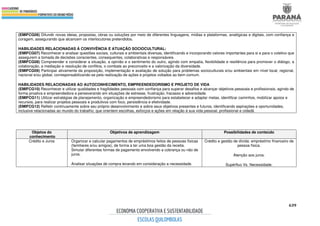 639
(EMIFCG06) Difundir novas ideias, propostas, obras ou soluções por meio de diferentes linguagens, mídias e plataformas, analógicas e digitais, com confiança e
coragem, assegurando que alcancem os interlocutores pretendidos.
HABILIDADES RELACIONADAS À CONVIVÊNCIA E ATUAÇÃO SOCIOCULTURAL:
(EMIFCG07) Reconhecer e analisar questões sociais, culturais e ambientais diversas, identificando e incorporando valores importantes para si e para o coletivo que
assegurem a tomada de decisões conscientes, consequentes, colaborativas e responsáveis.
(EMIFCG08) Compreender e considerar a situação, a opinião e o sentimento do outro, agindo com empatia, flexibilidade e resiliência para promover o diálogo, a
colaboração, a mediação e resolução de conflitos, o combate ao preconceito e a valorização da diversidade.
(EMIFCG09) Participar ativamente da proposição, implementação e avaliação de solução para problemas socioculturais e/ou ambientais em nível local, regional,
nacional e/ou global, corresponsabilizando-se pela realização de ações e projetos voltados ao bem comum.
HABILIDADES RELACIONADAS AO AUTOCONHECIMENTO, EMPREENDEDORISMO E PROJETO DE VIDA
(EMIFCG10) Reconhecer e utilizar qualidades e fragilidades pessoais com confiança para superar desafios e alcançar objetivos pessoais e profissionais, agindo de
forma proativa e empreendedora e perseverando em situações de estresse, frustração, fracasso e adversidade.
(EMIFCG11) Utilizar estratégias de planejamento, organização e empreendedorismo para estabelecer e adaptar metas, identificar caminhos, mobilizar apoios e
recursos, para realizar projetos pessoais e produtivos com foco, persistência e efetividade.
(EMIFCG12) Refletir continuamente sobre seu próprio desenvolvimento e sobre seus objetivos presentes e futuros, identificando aspirações e oportunidades,
inclusive relacionadas ao mundo do trabalho, que orientem esc